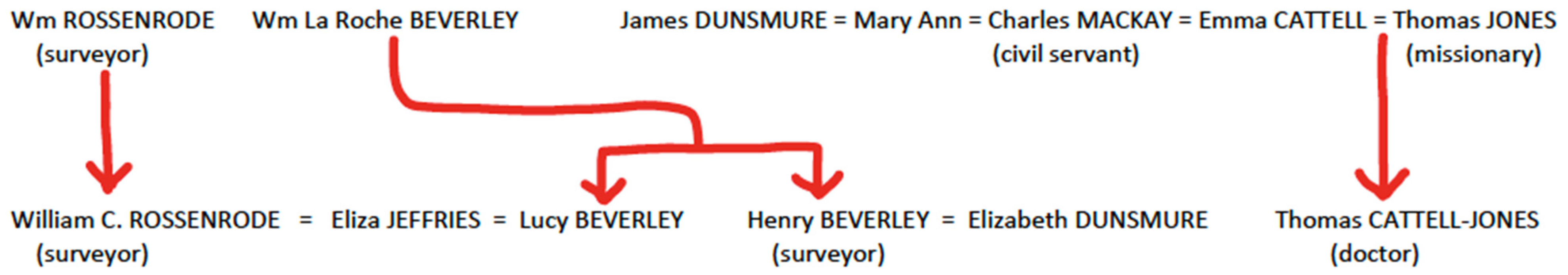 Genealogy 07 00008 g007