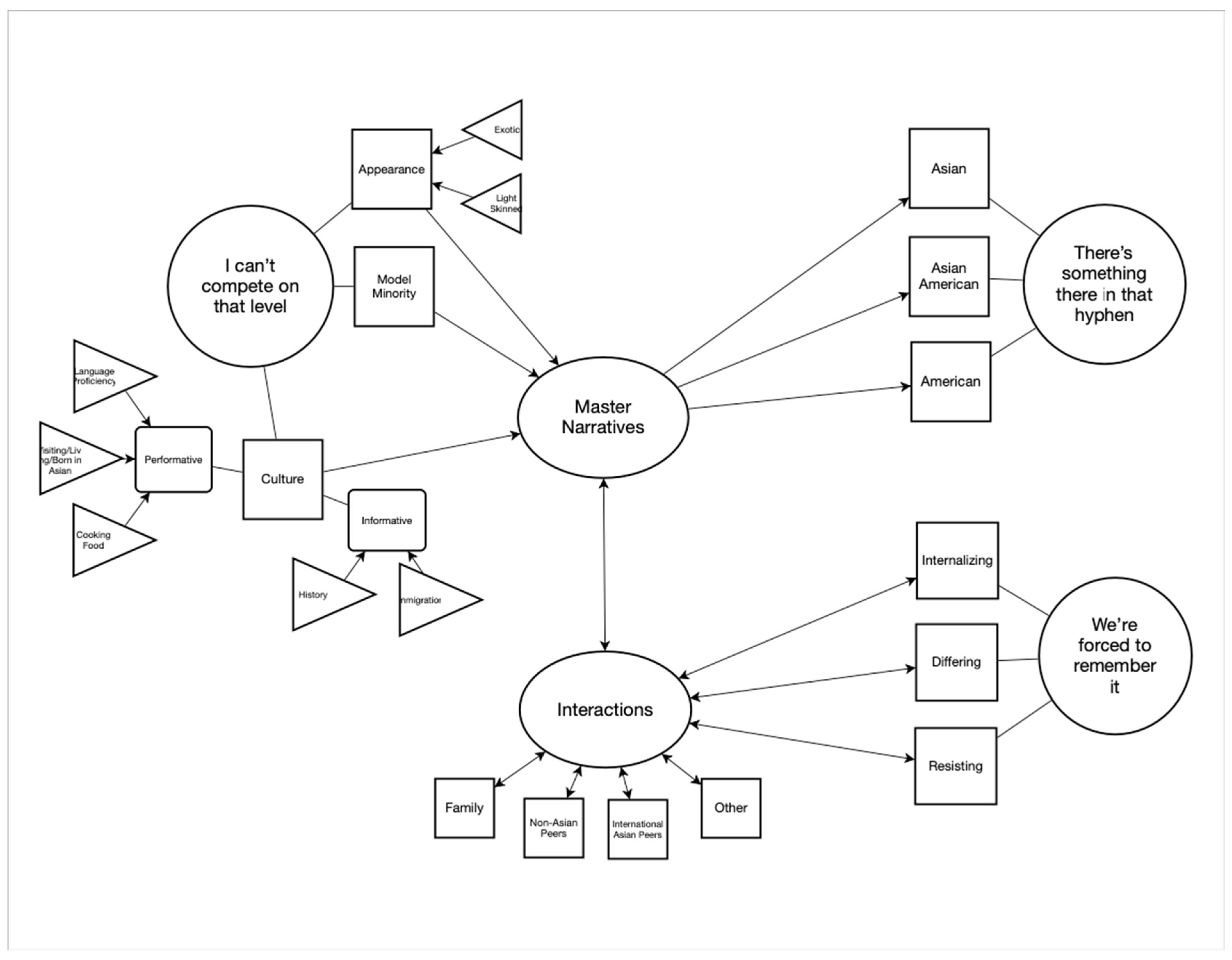 Genealogy 07 00022 g001