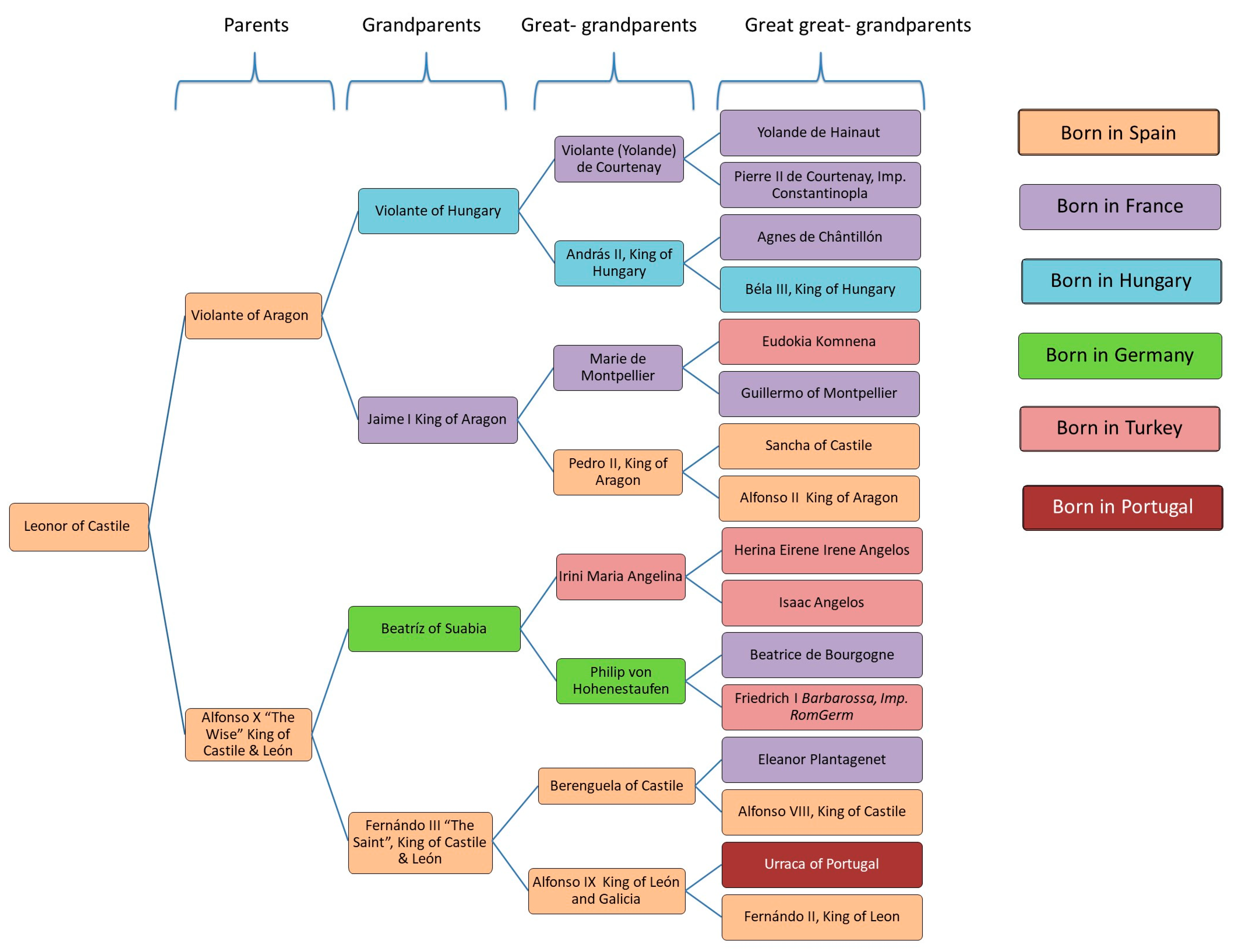 Genealogy 07 00028 g001