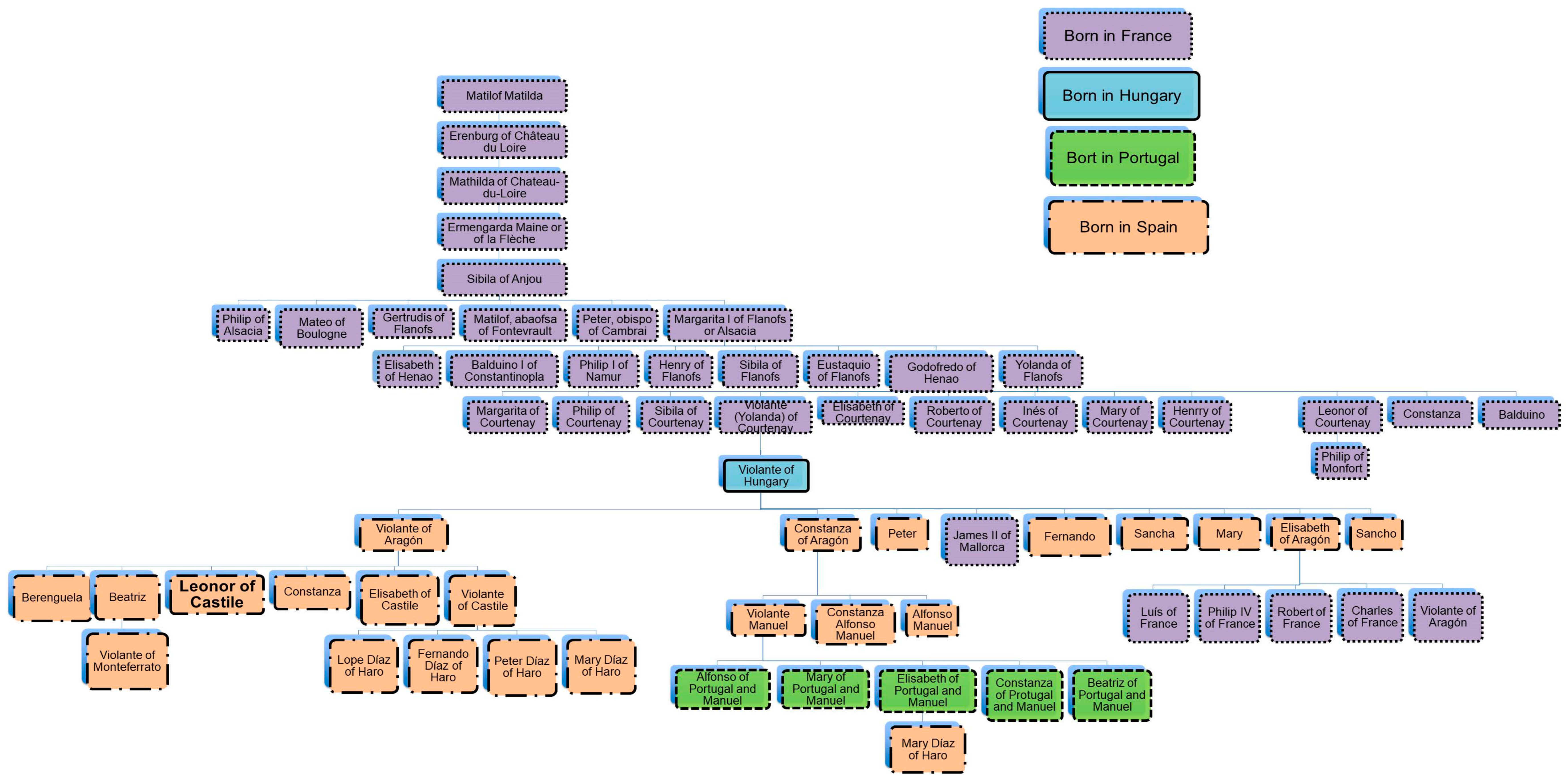 Genealogy 07 00028 g002