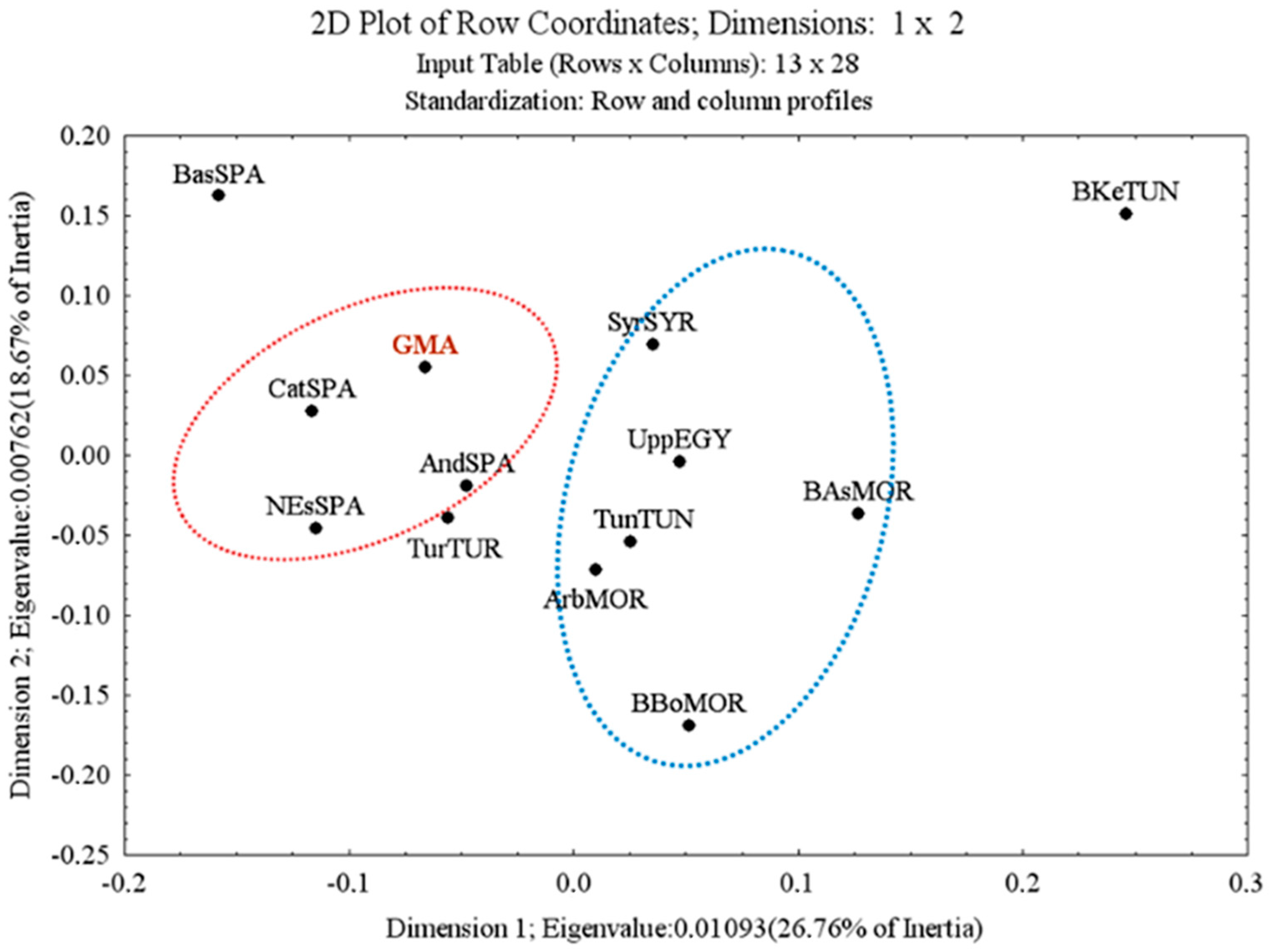 Genealogy 07 00029 g001