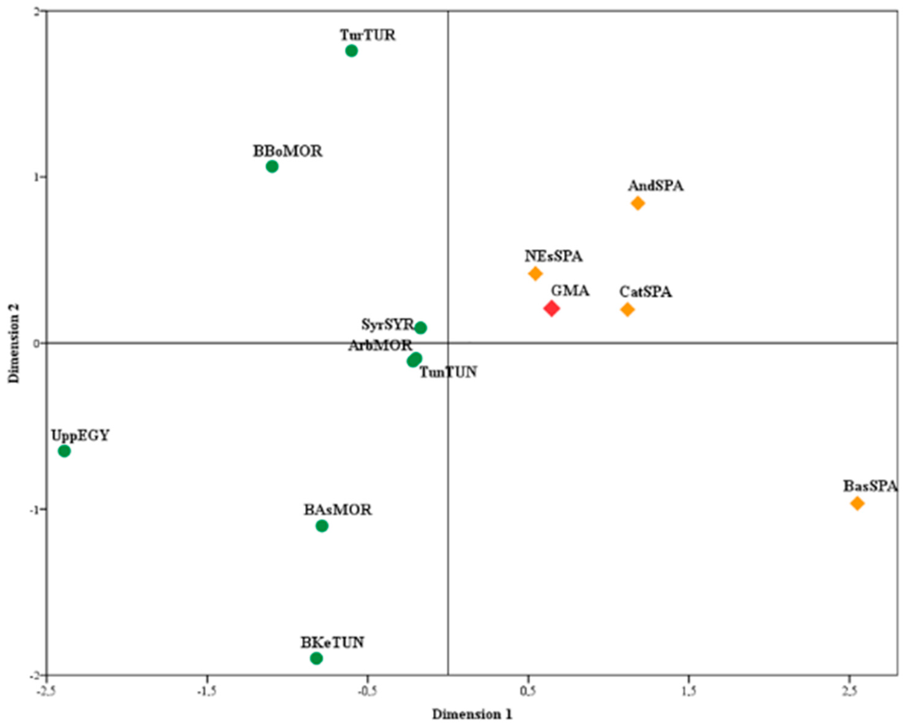 Genealogy 07 00029 g002