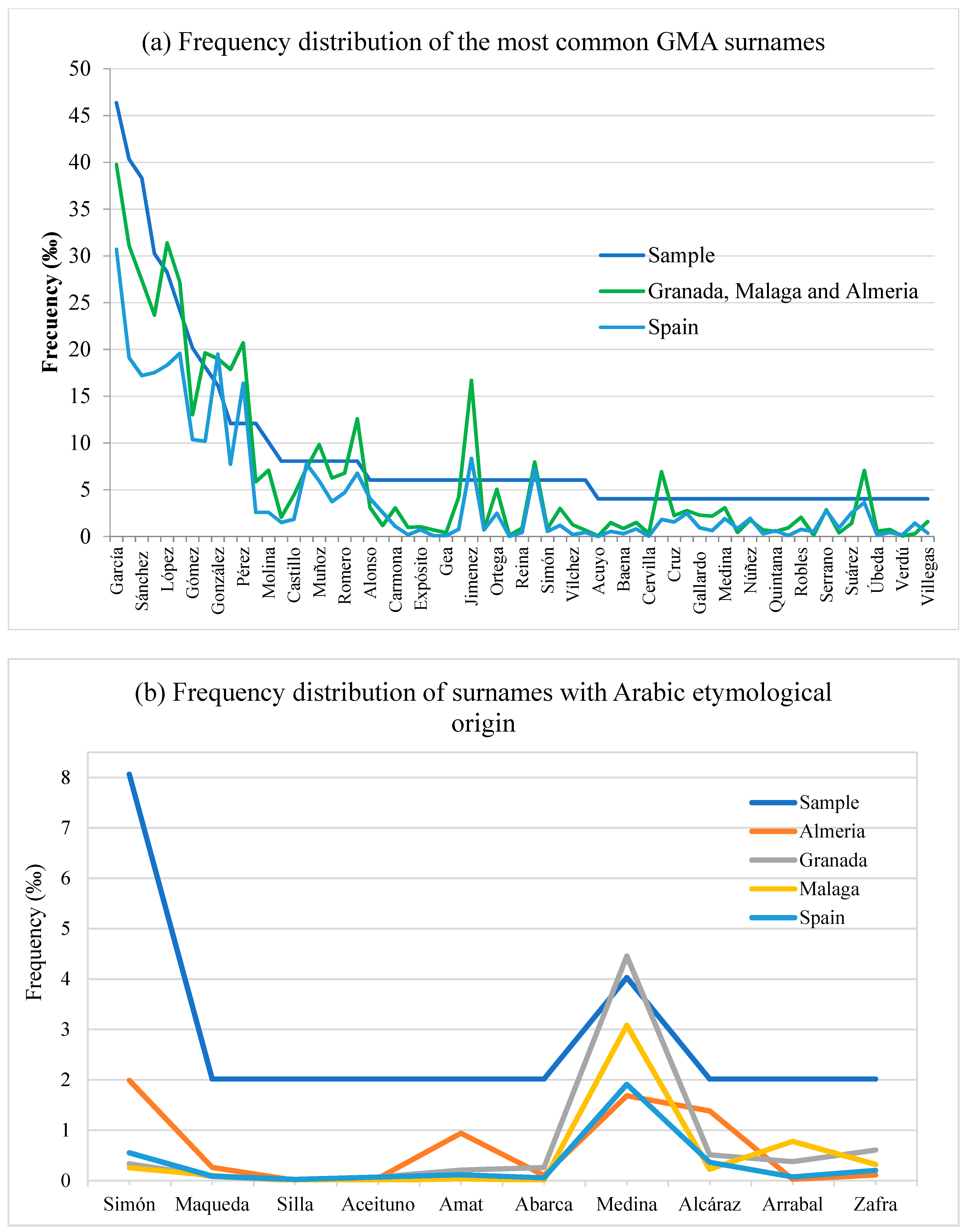 Genealogy 07 00029 g004
