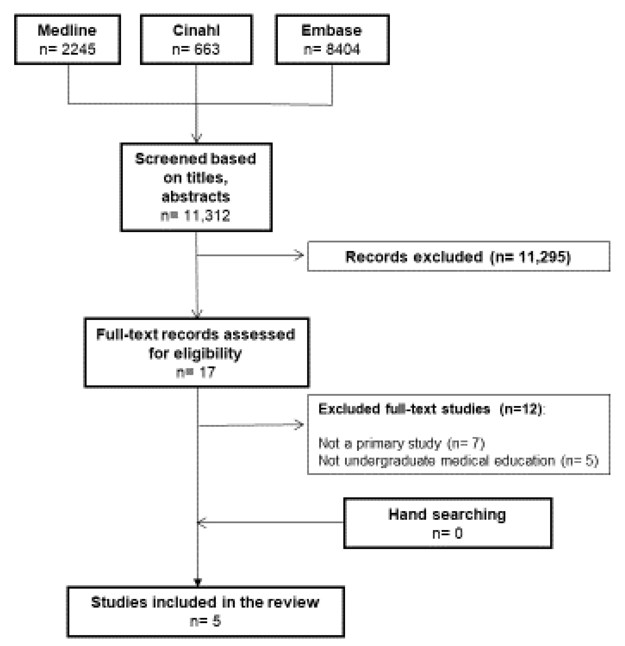 Genealogy 07 00032 g001