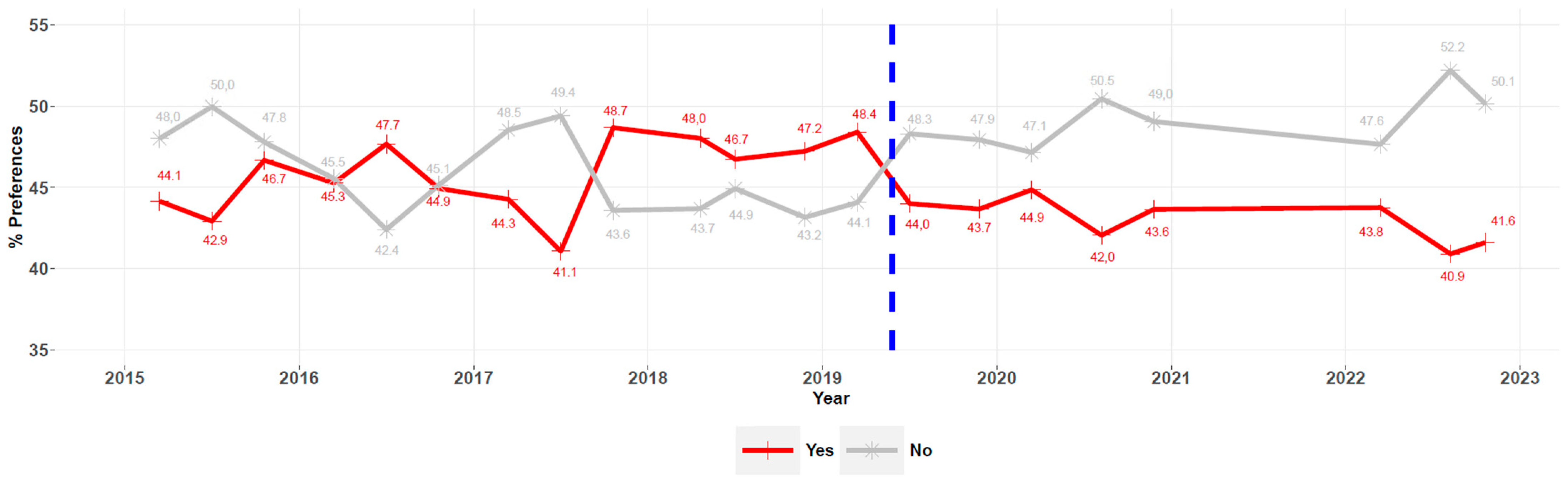 Genealogy 07 00036 g001