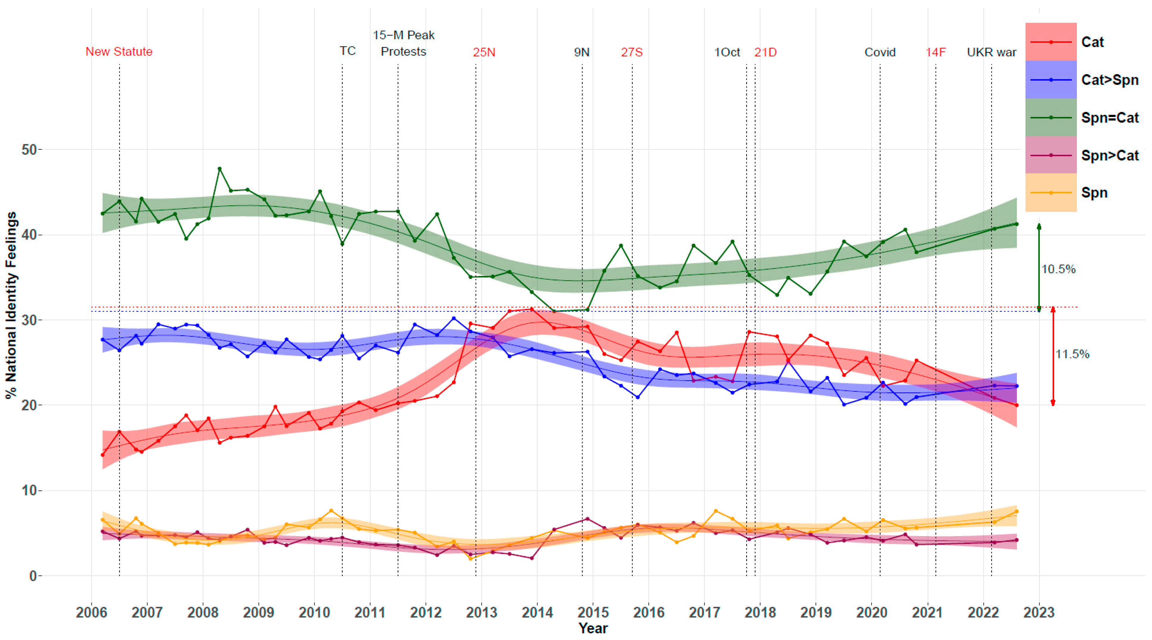Genealogy 07 00036 g003