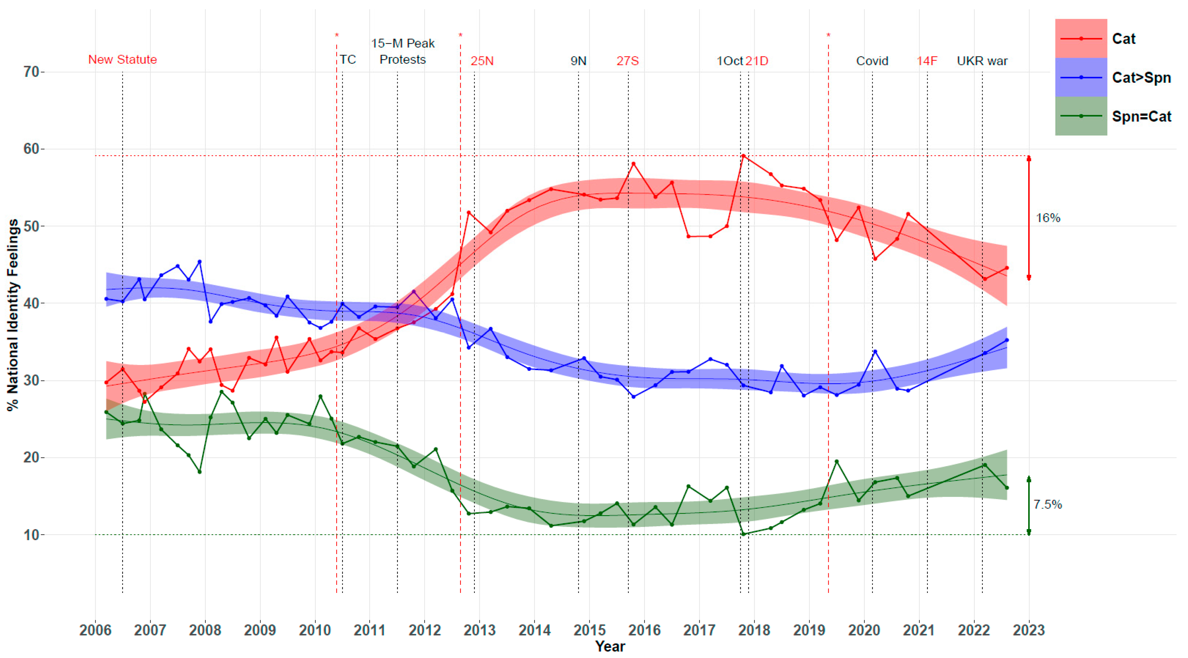 Genealogy 07 00036 g004