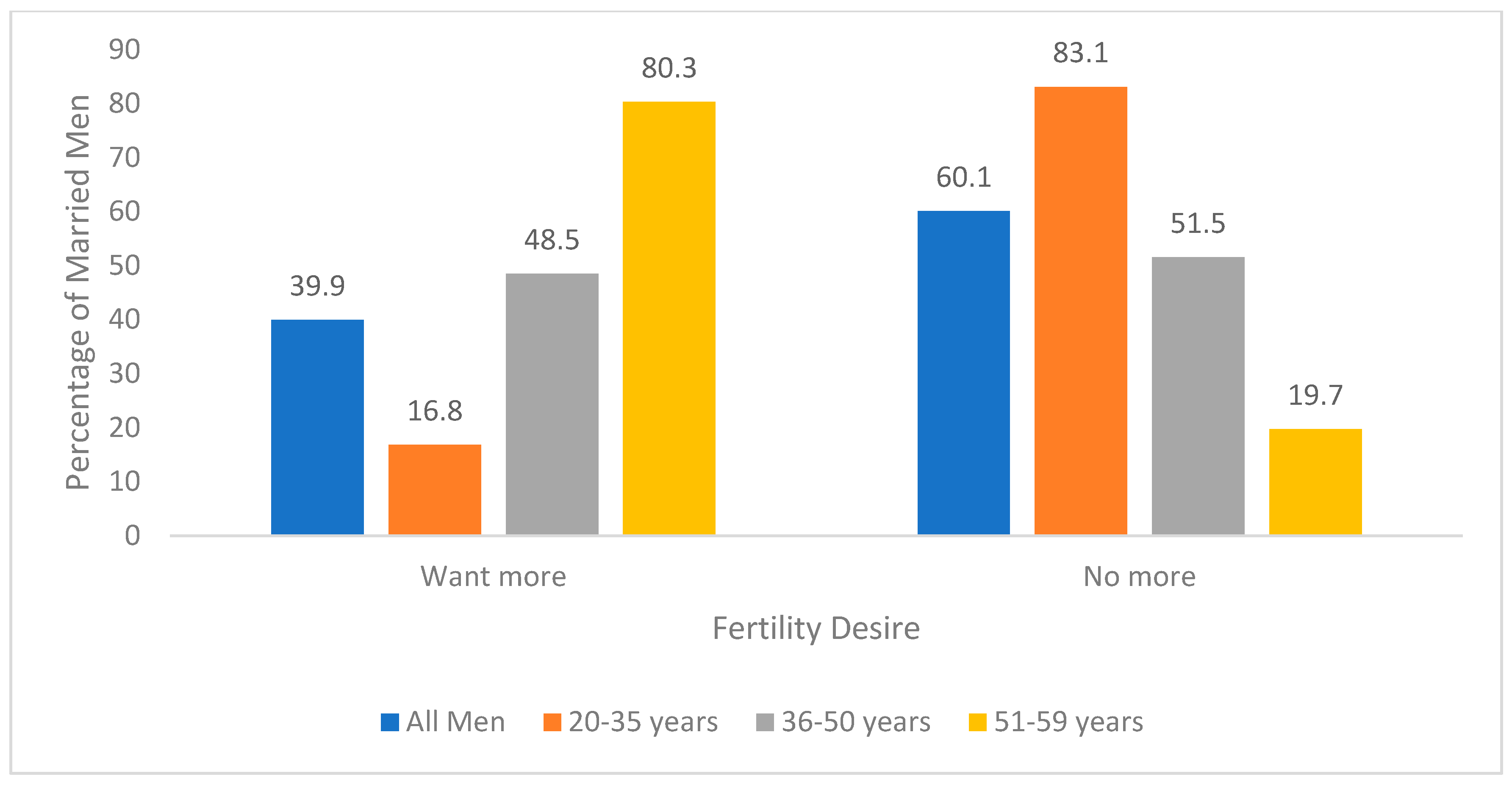 Genealogy 07 00048 g002
