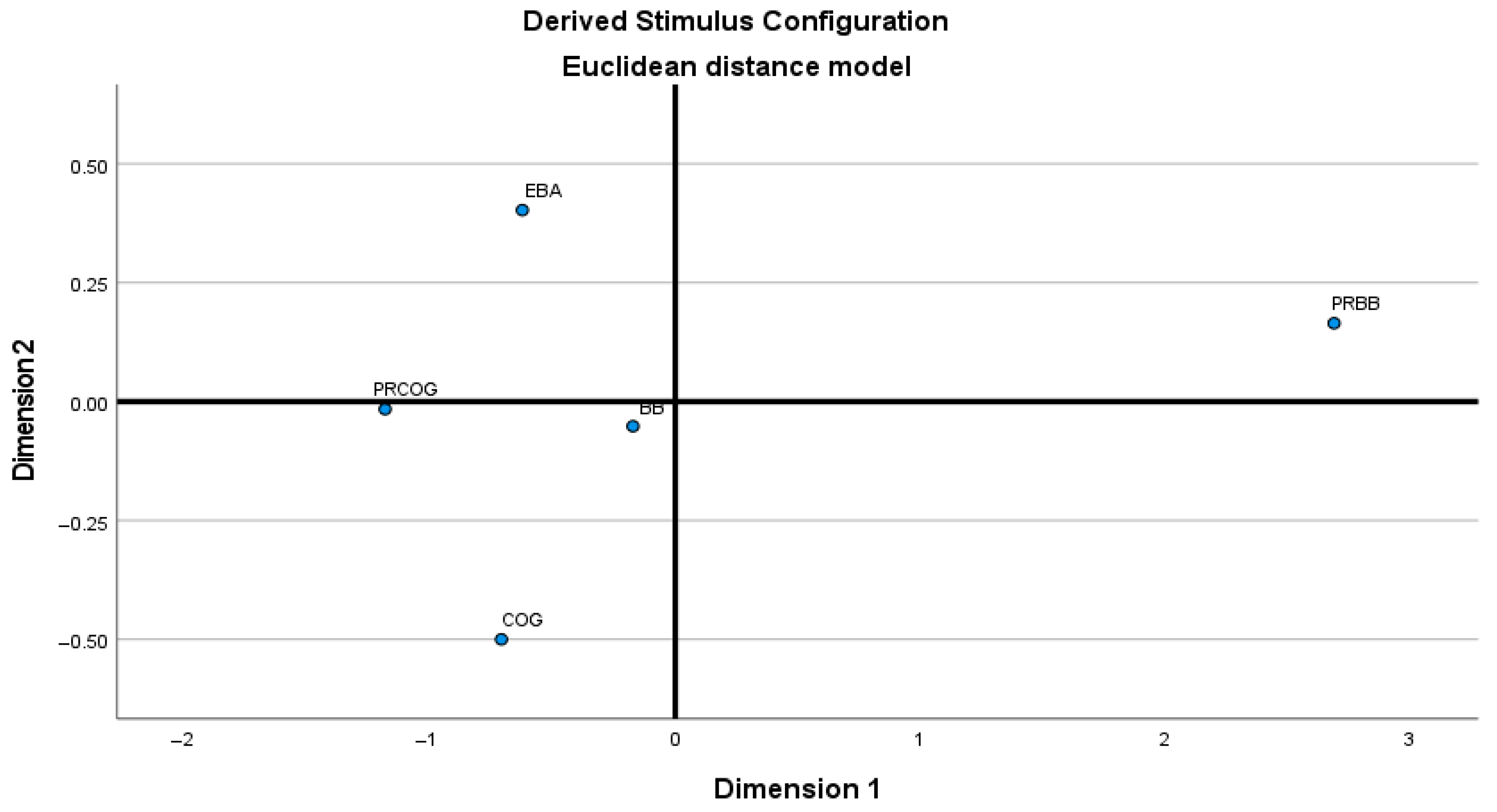 Genealogy 07 00051 g003