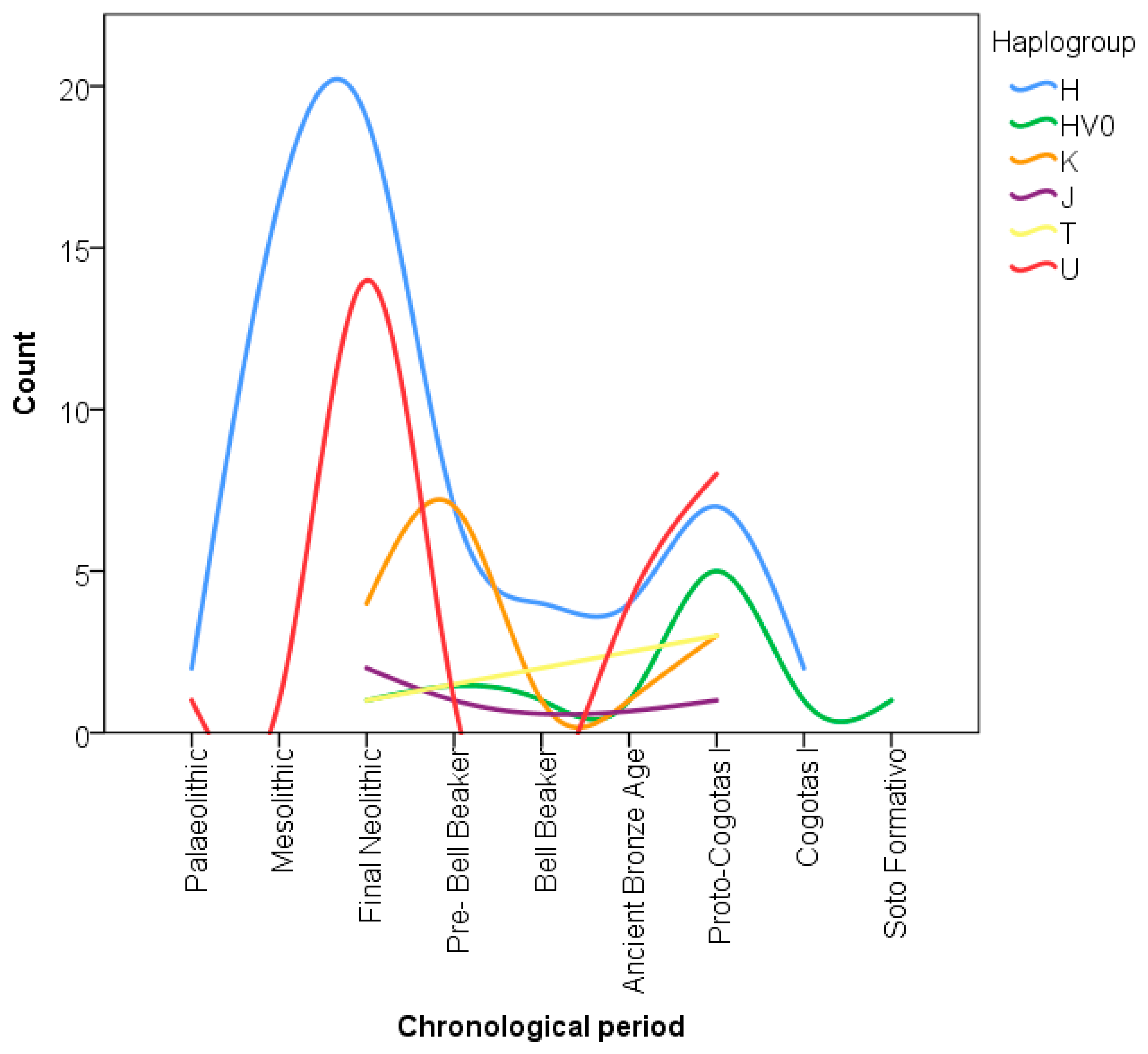 Genealogy 07 00051 g005