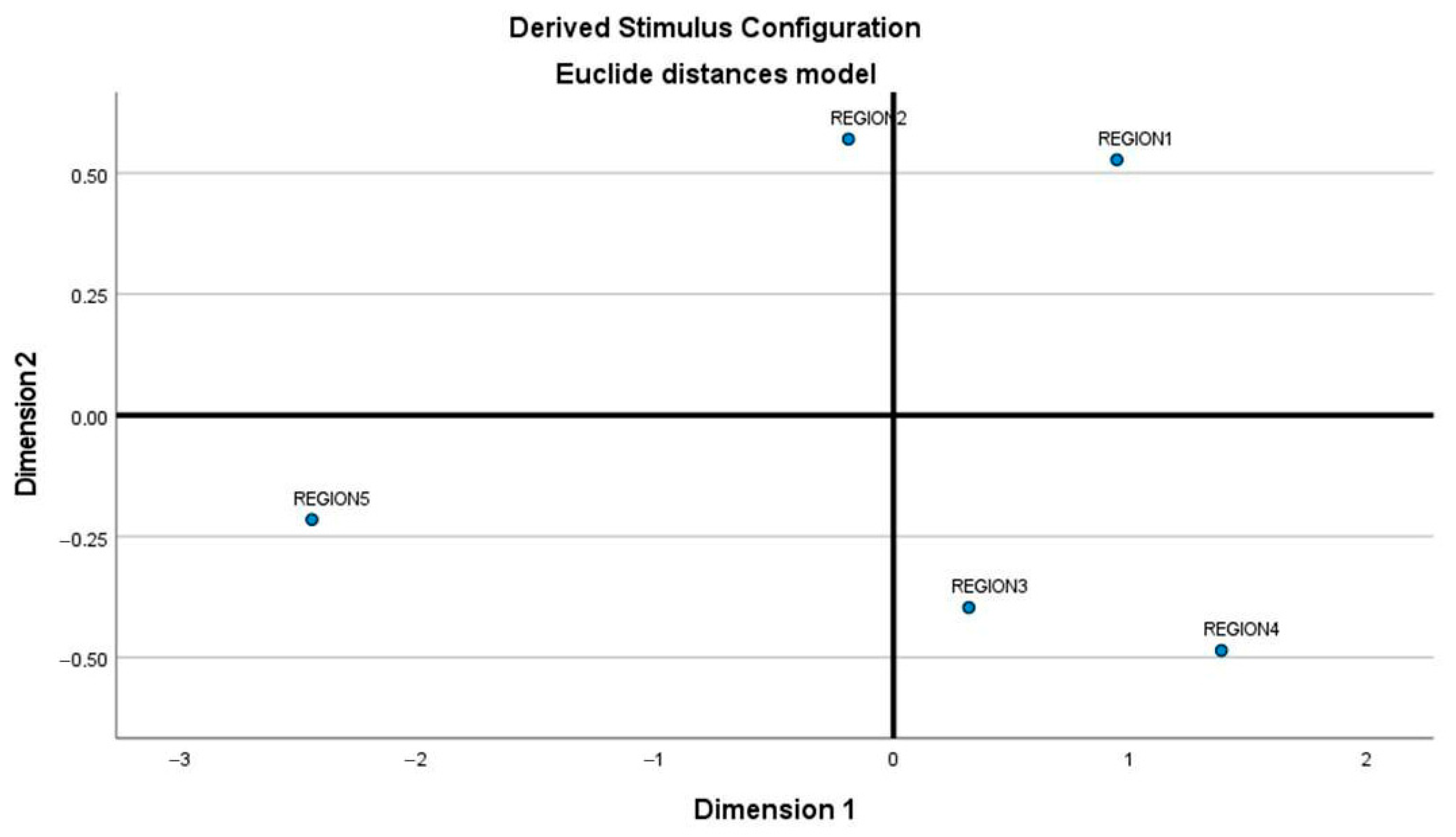 Genealogy 07 00051 g006