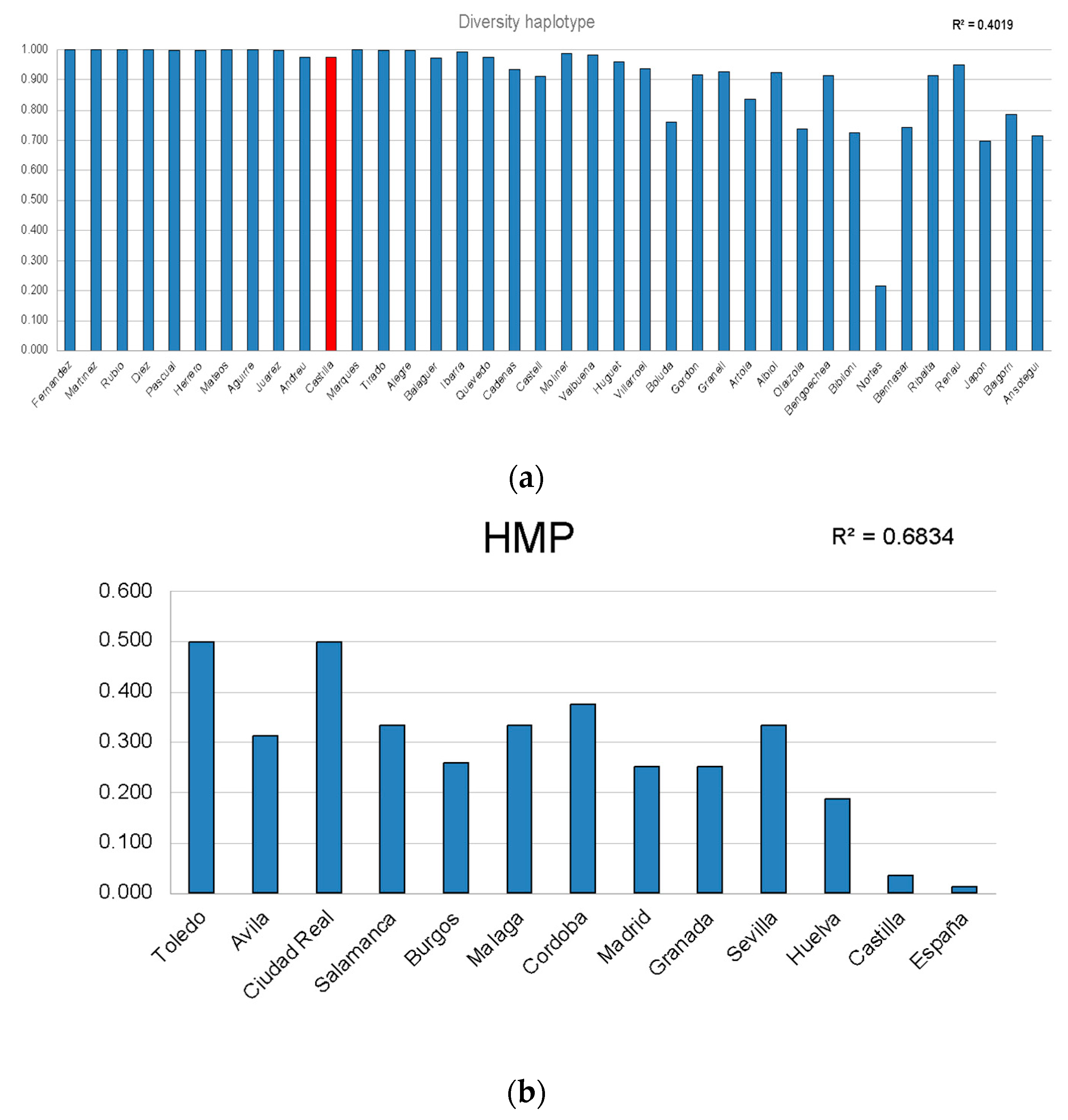 Genealogy 07 00052 g001