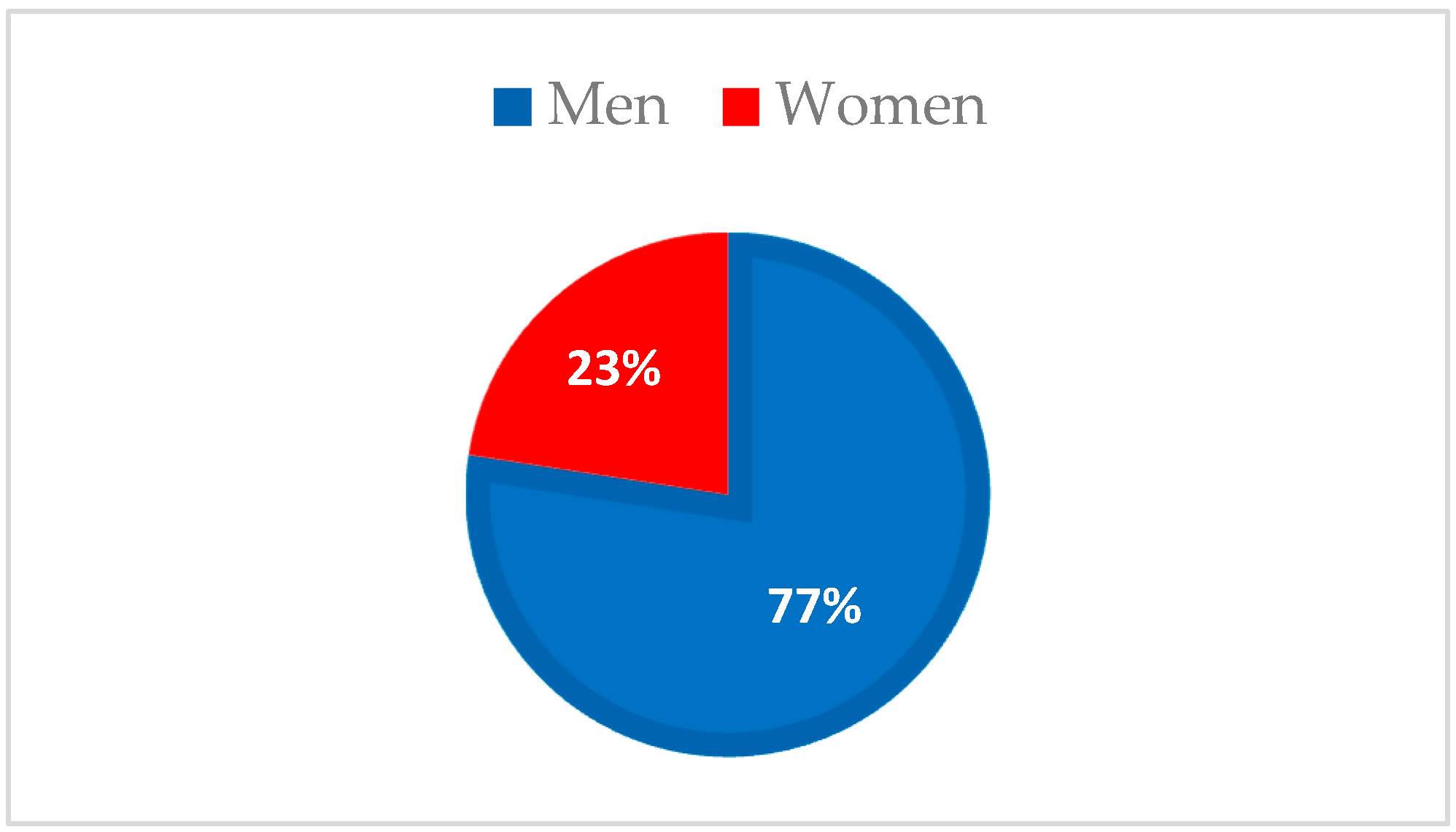 Genealogy 07 00077 g002