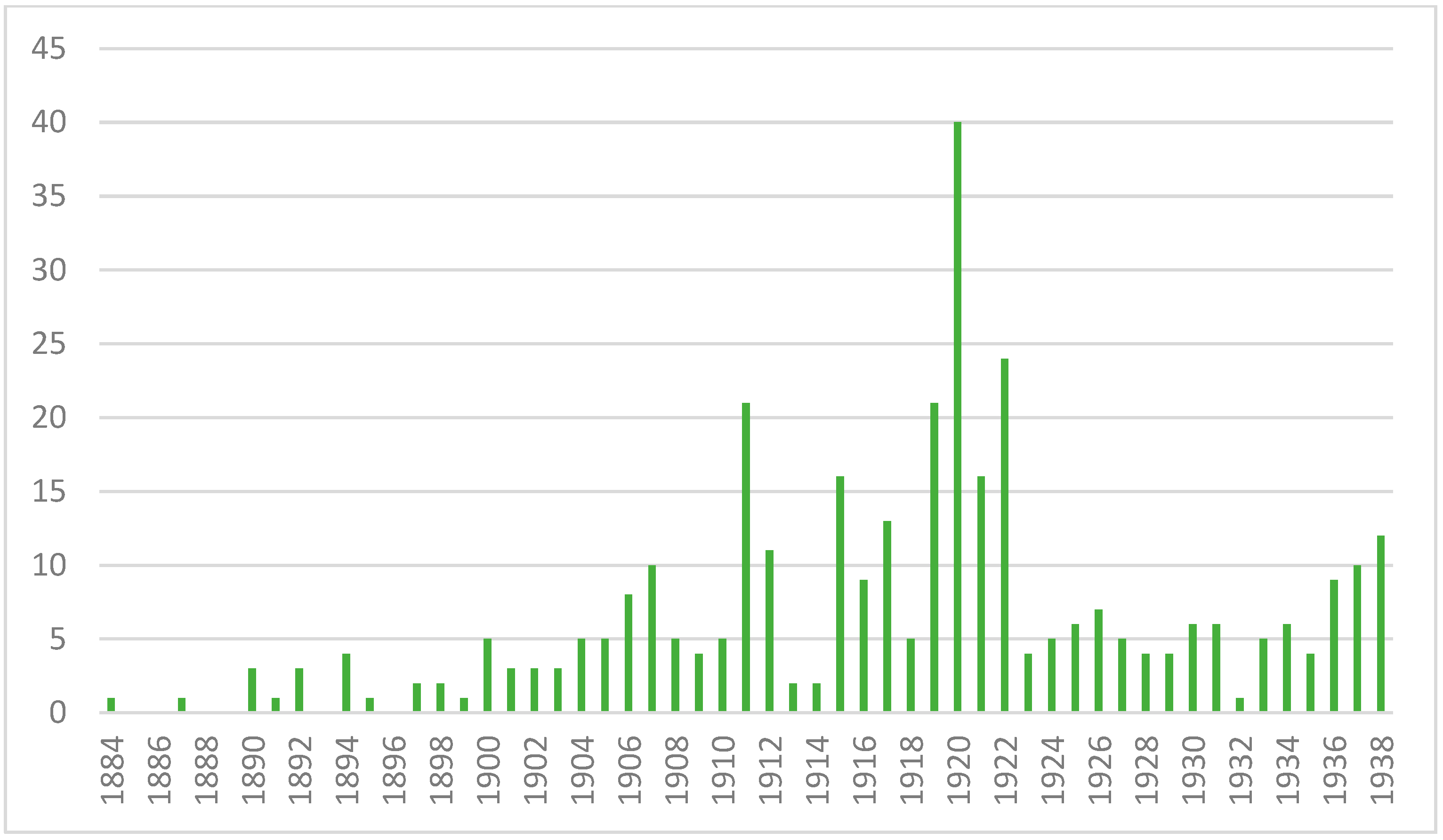 Genealogy 07 00077 g003