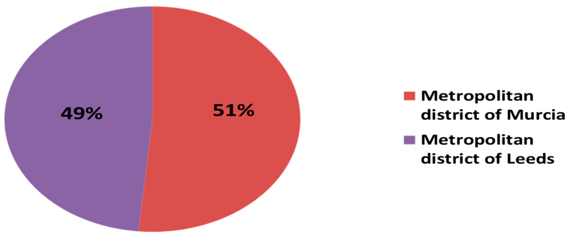 Genealogy 07 00083 g001