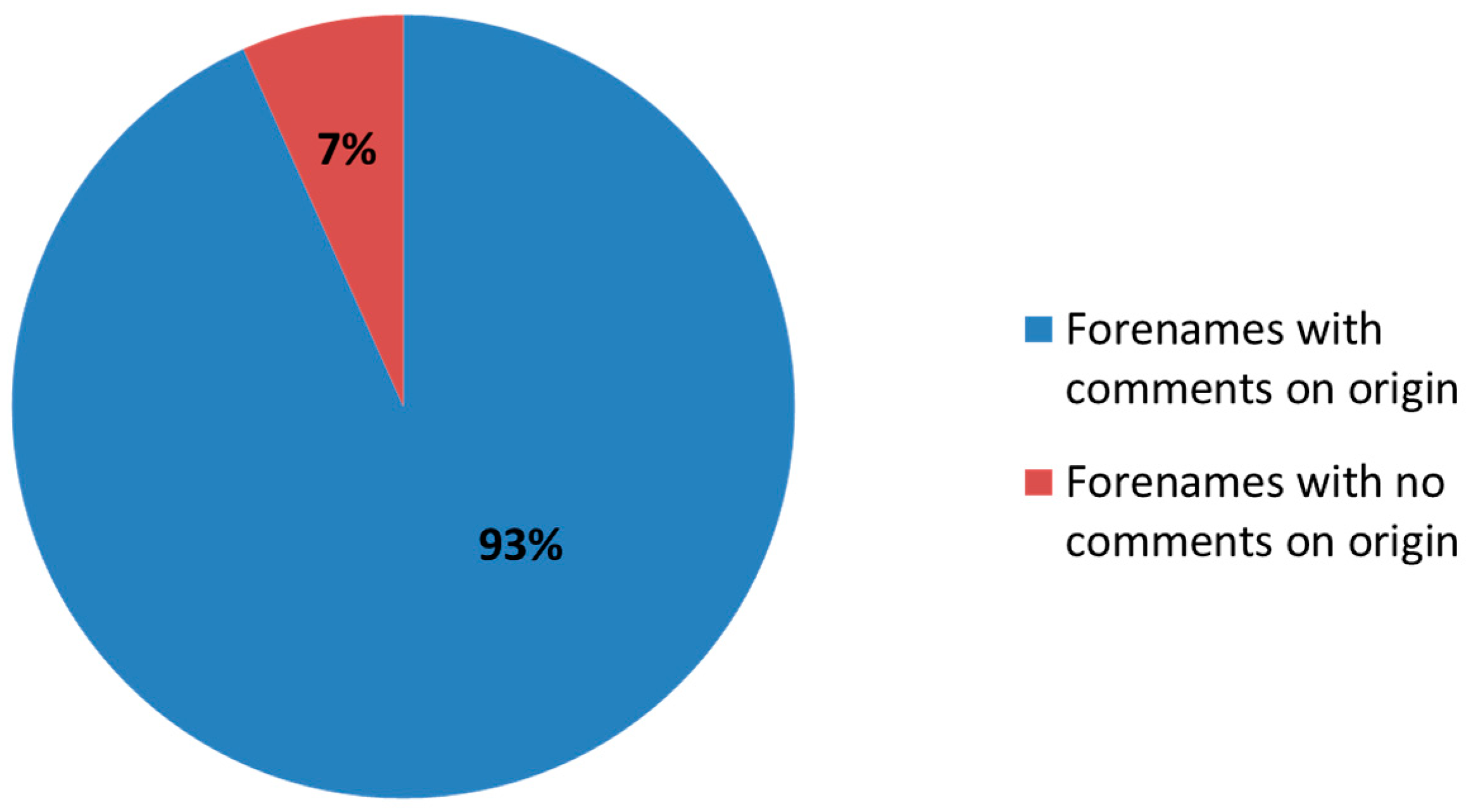 Genealogy 07 00083 g002