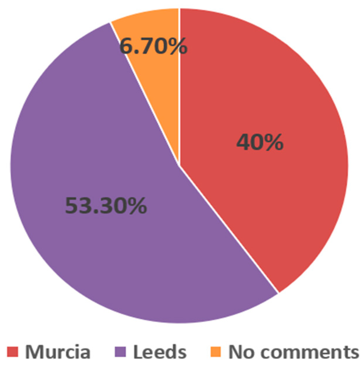 Genealogy 07 00083 g003