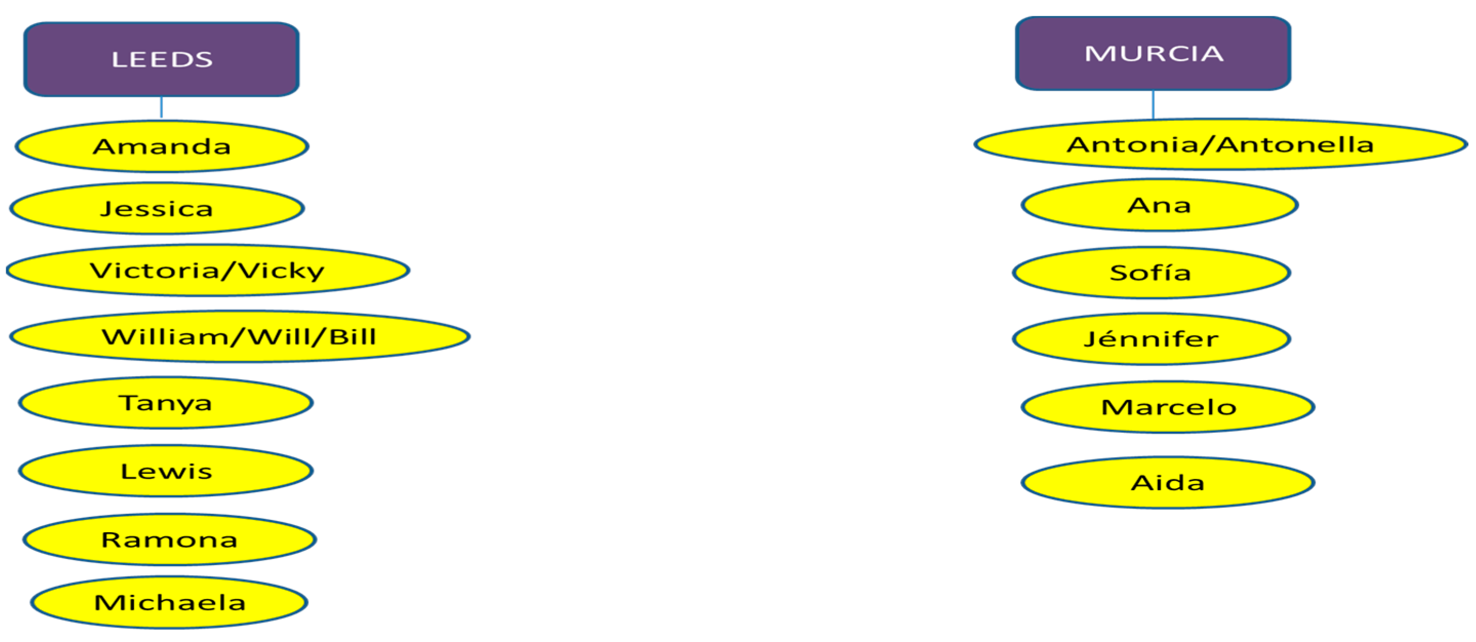 Genealogy 07 00083 g004