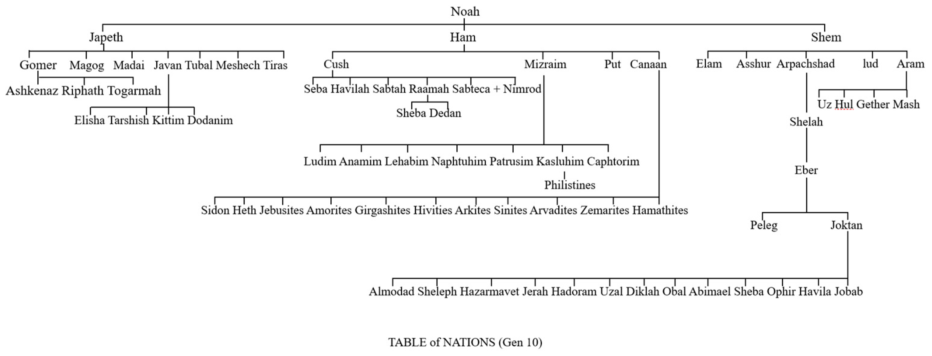 Genealogy 07 00091 i001