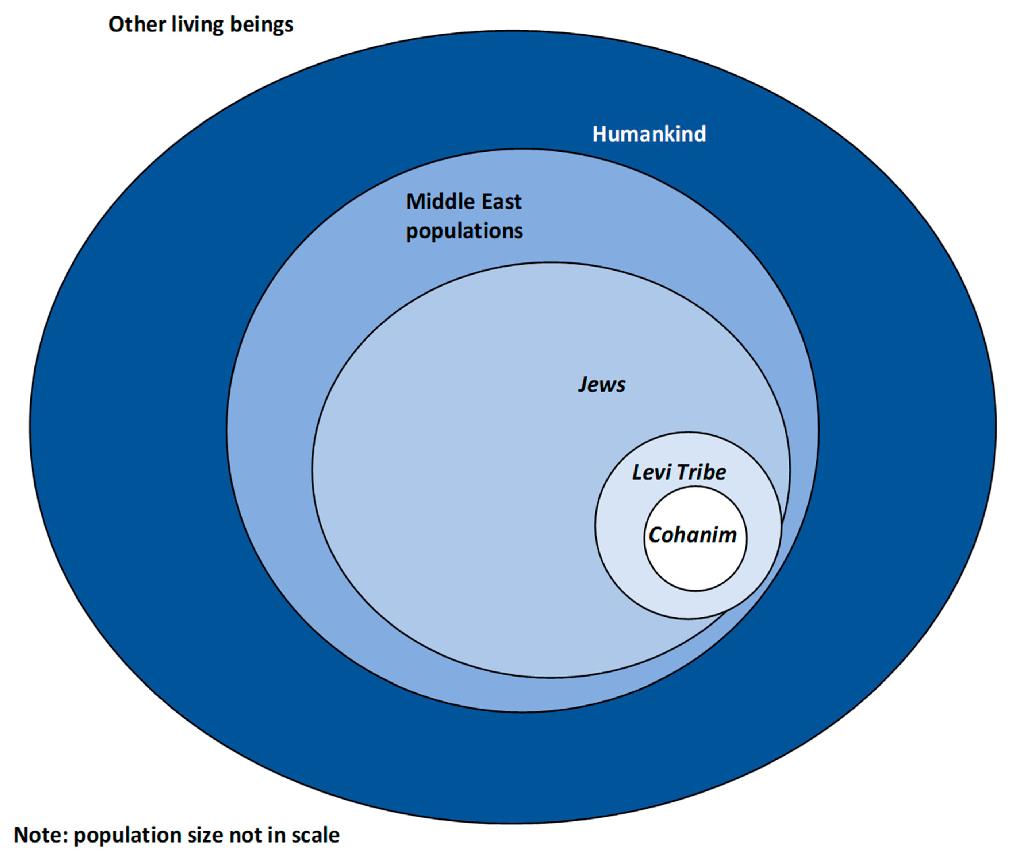 Genealogy 08 00002 g007