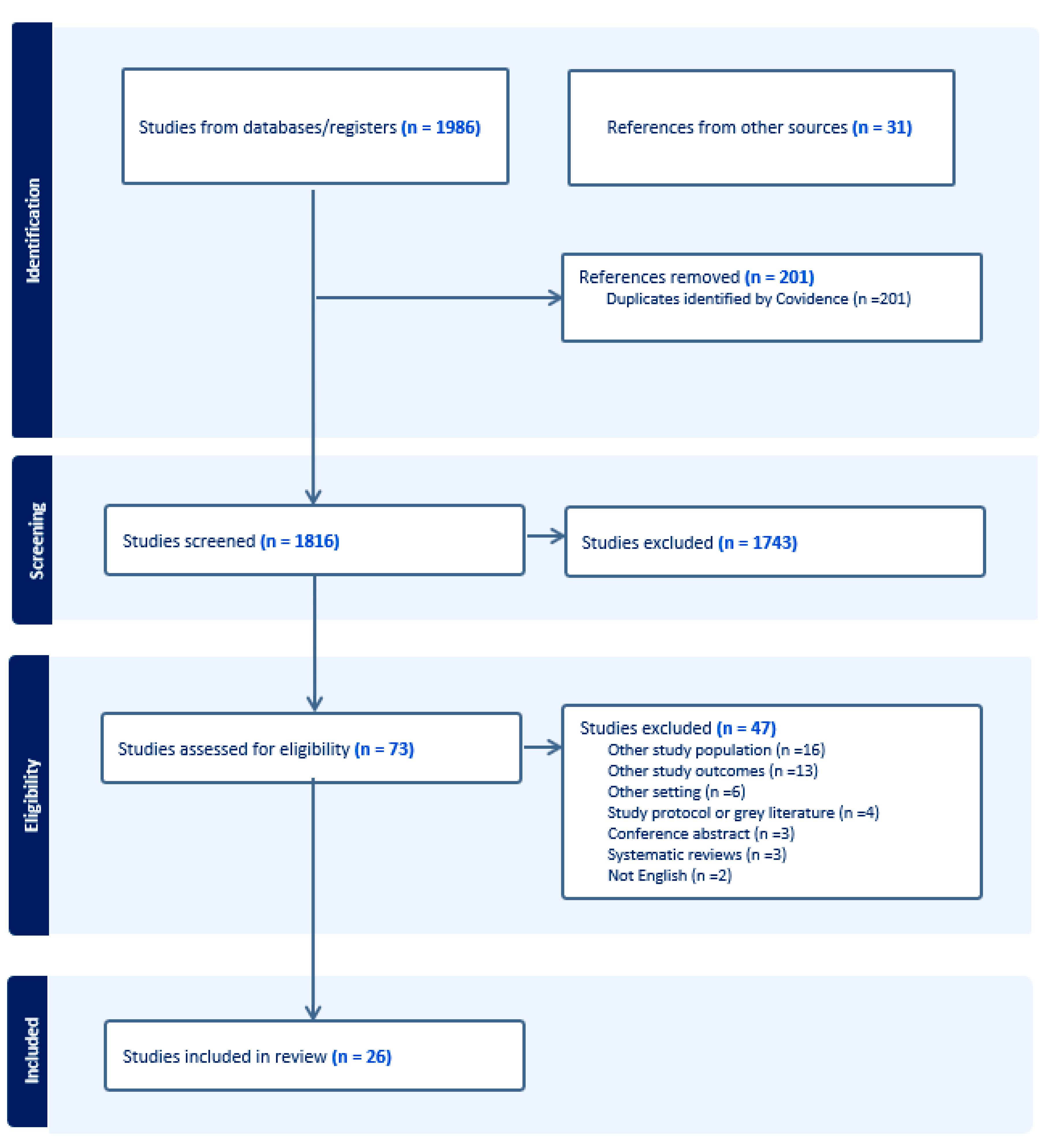 Genealogy 08 00003 g001