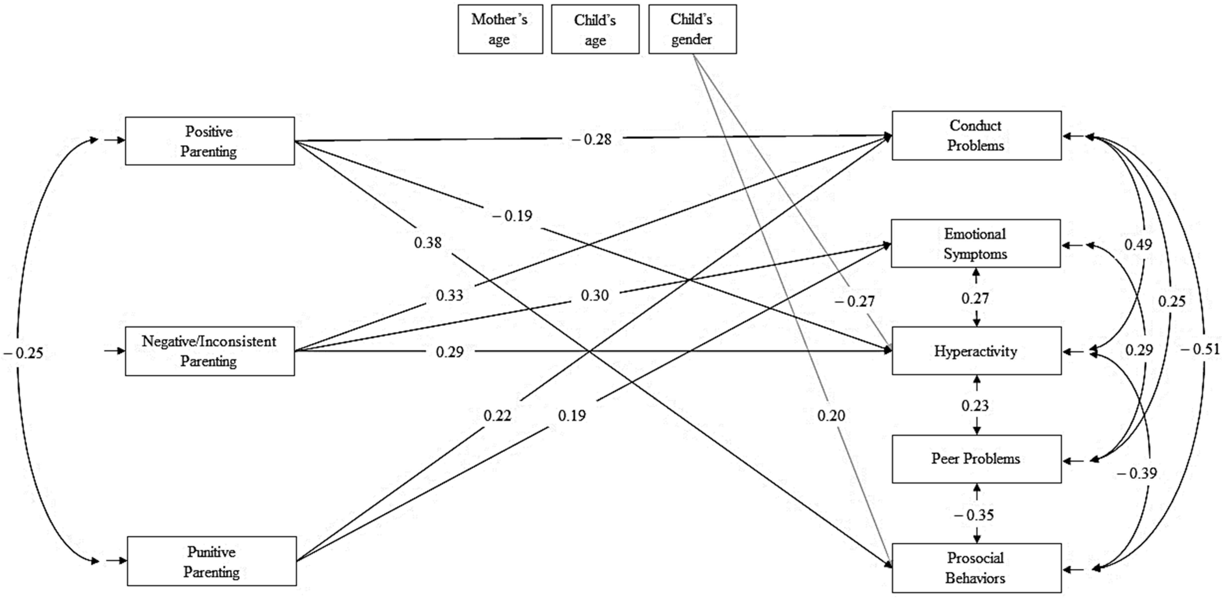 Genealogy 08 00010 g002 Genealogy 08 00010 g002