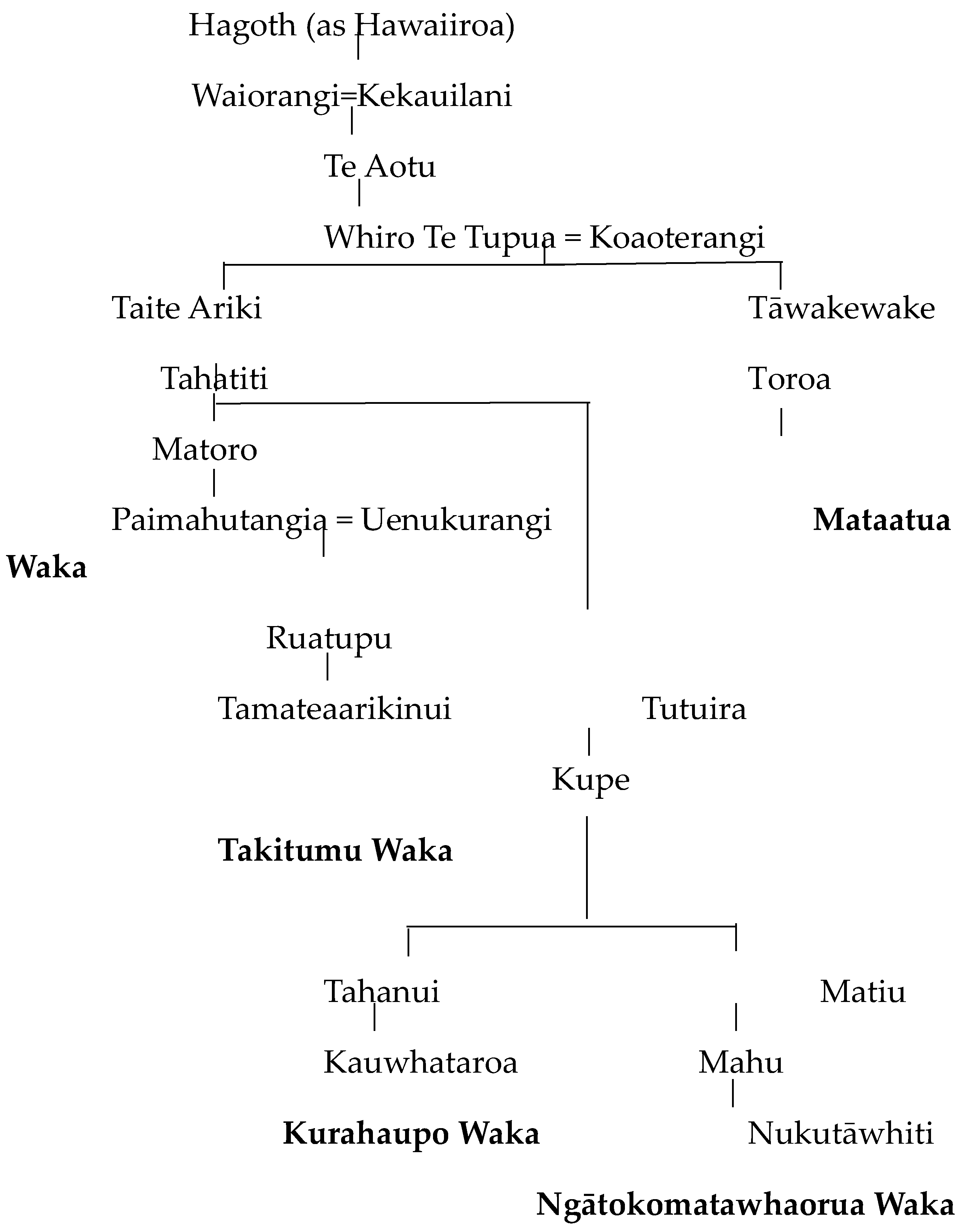 Genealogy 08 00012 i004