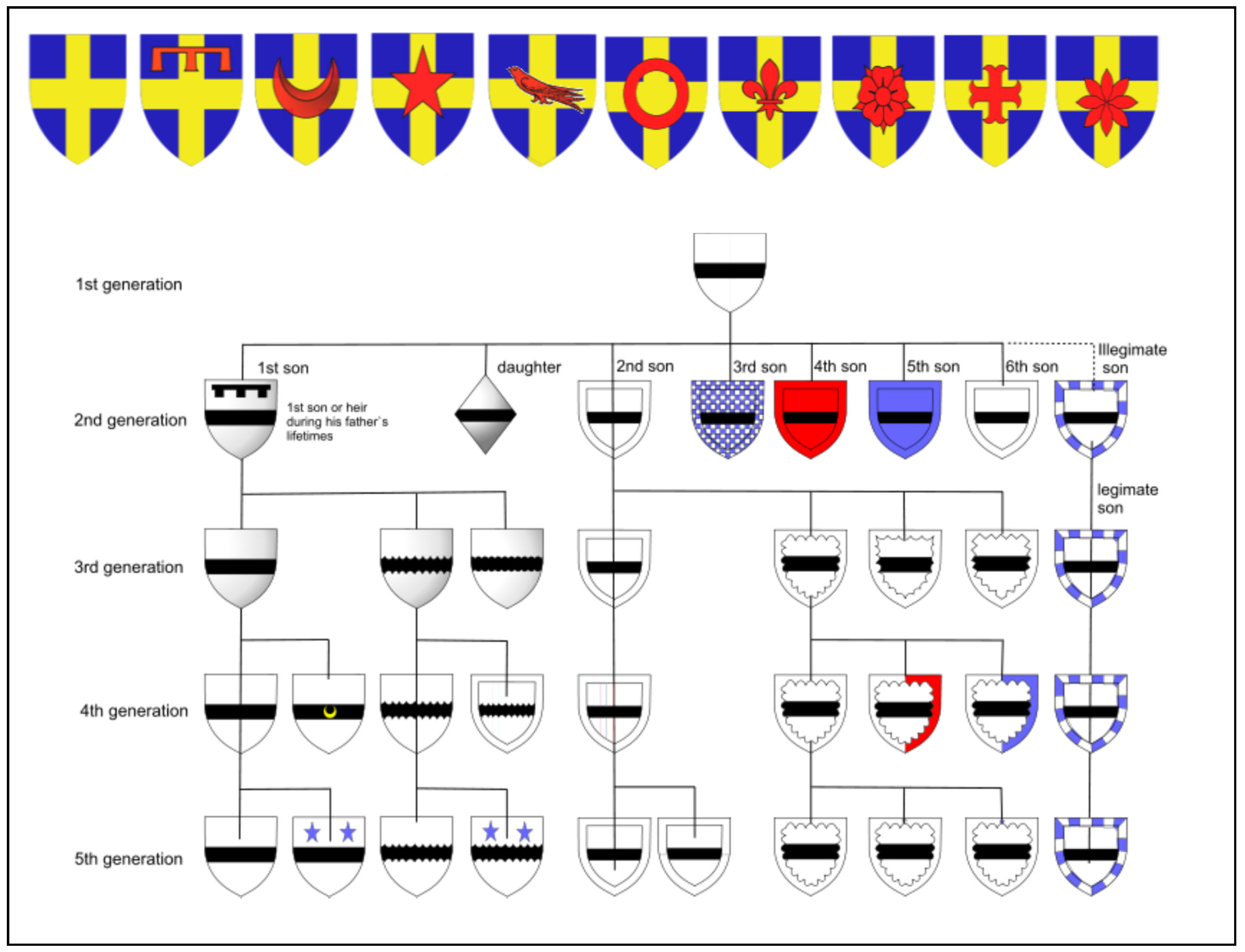 Genealogy 08 00017 g002 Genealogy 08 00017 g002