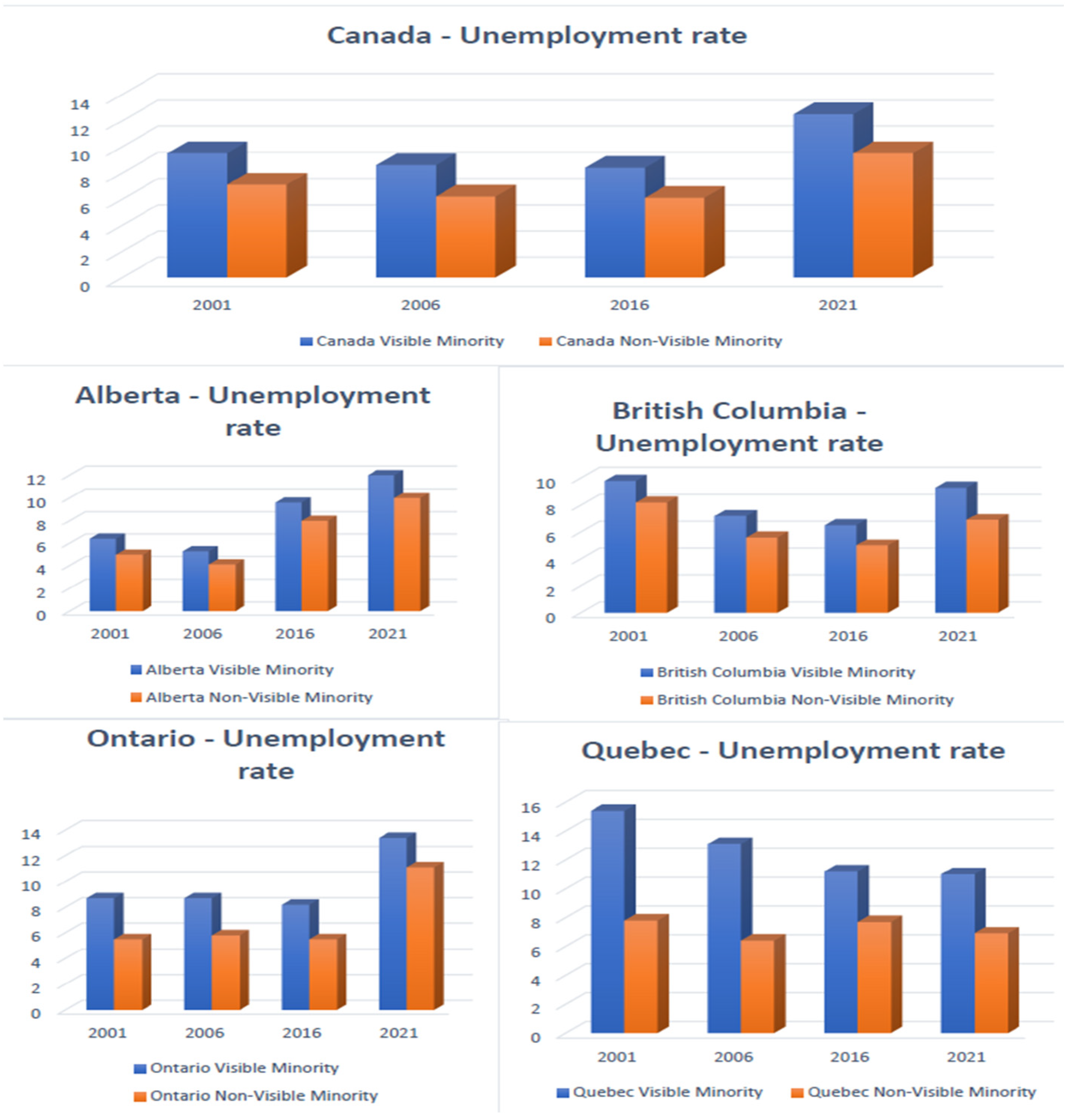 Genealogy 08 00040 g001