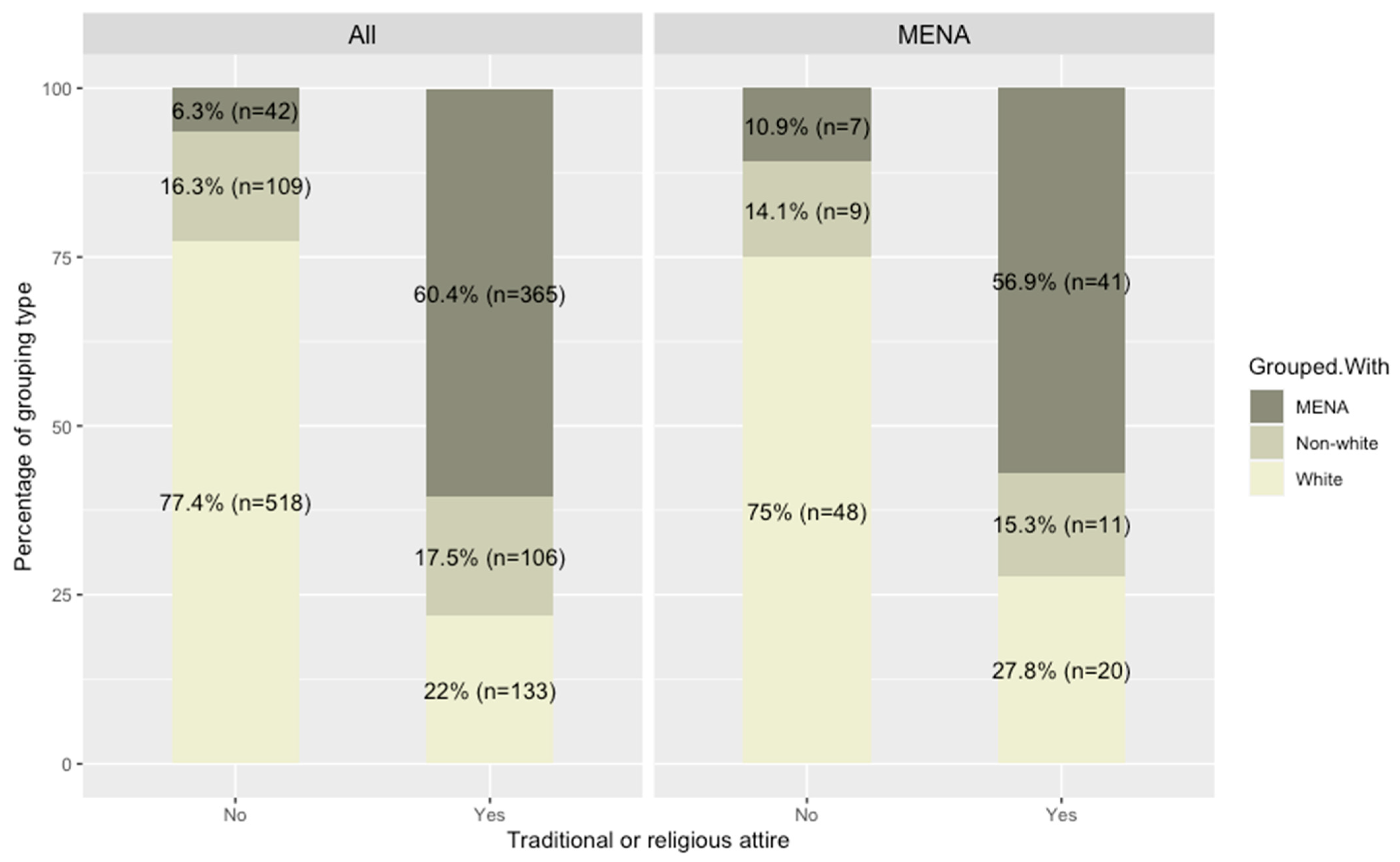 Genealogy 08 00041 g002