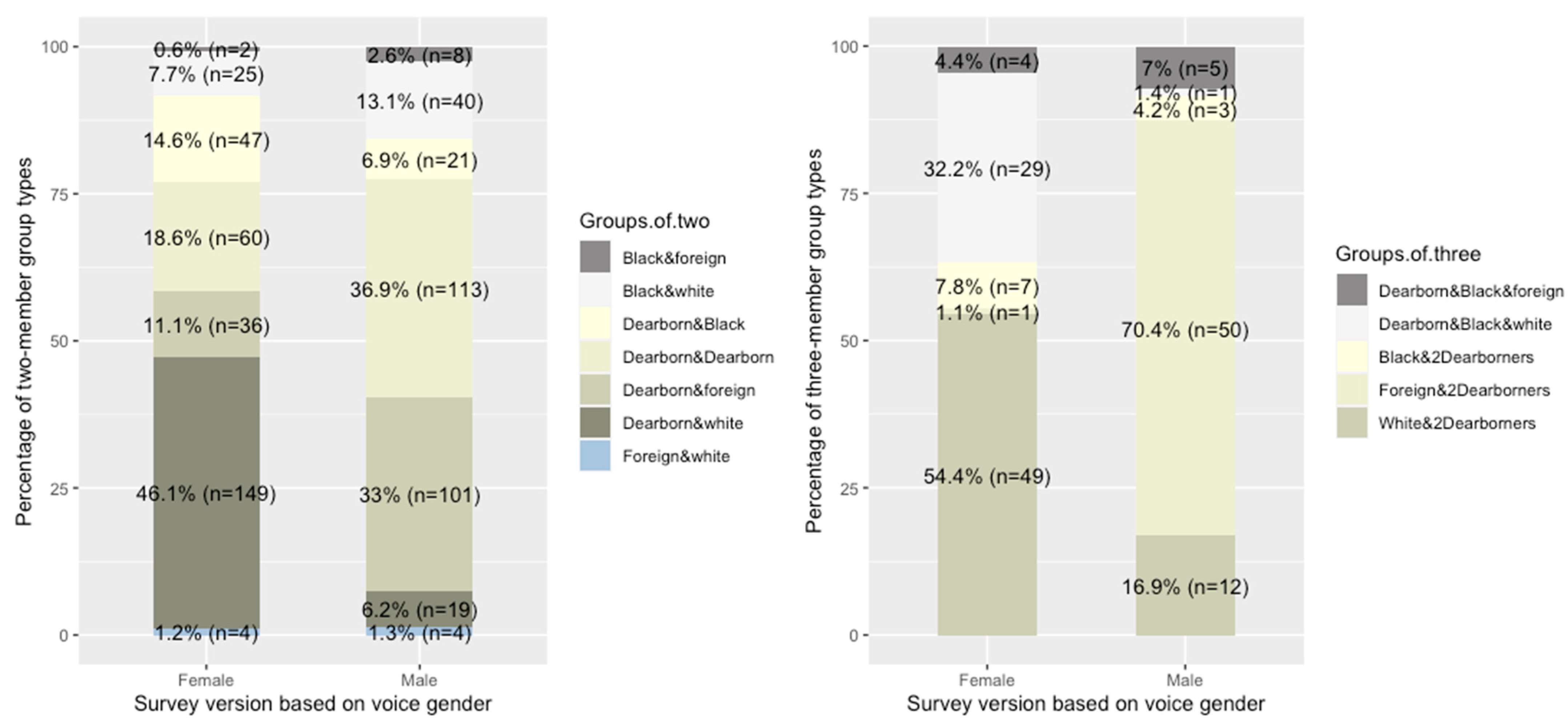 Genealogy 08 00041 g003