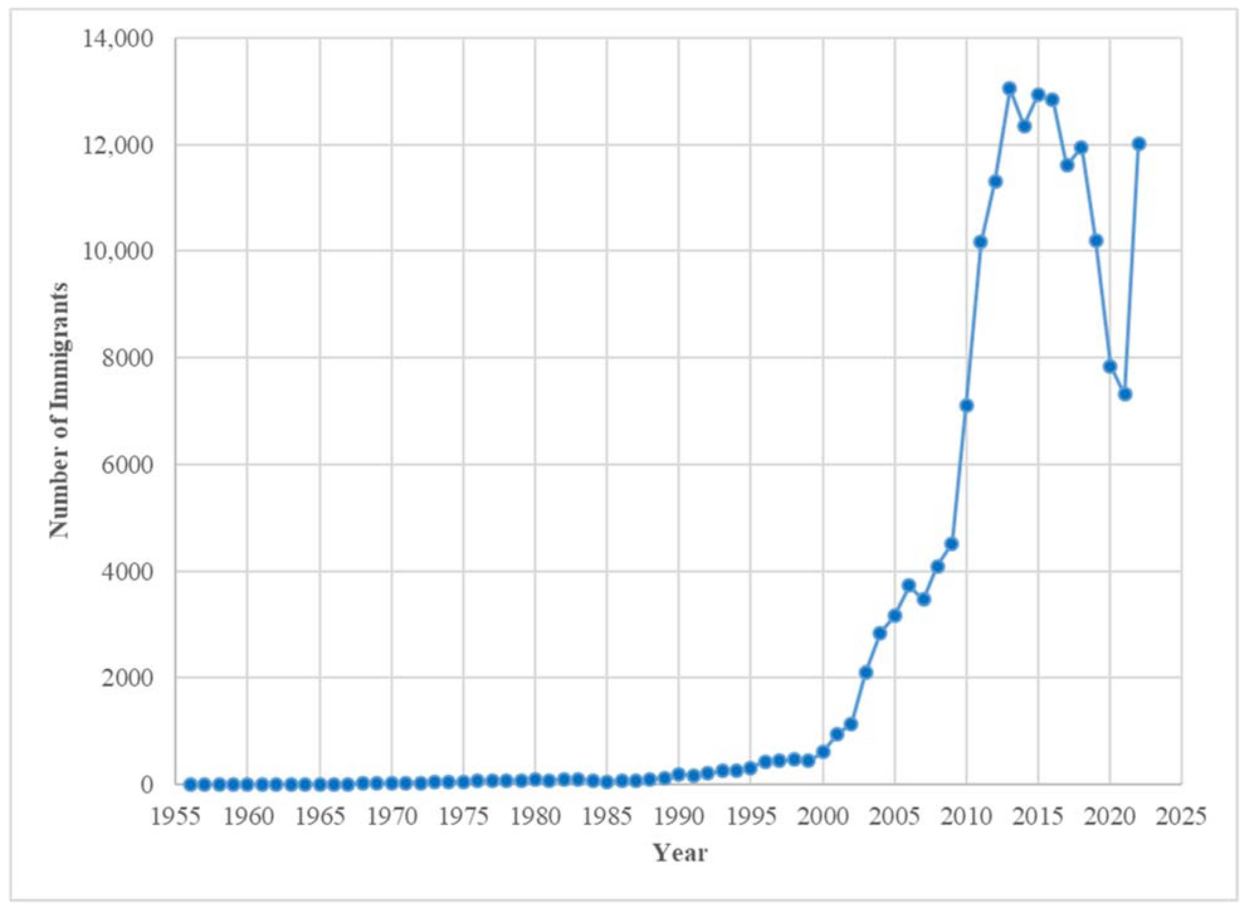 Genealogy 08 00042 g001