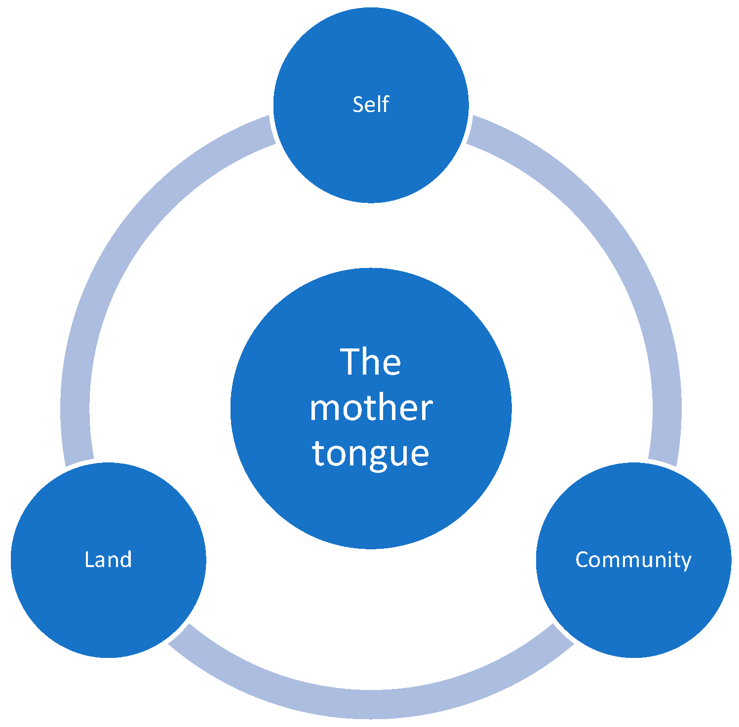 Genealogy 08 00045 g001