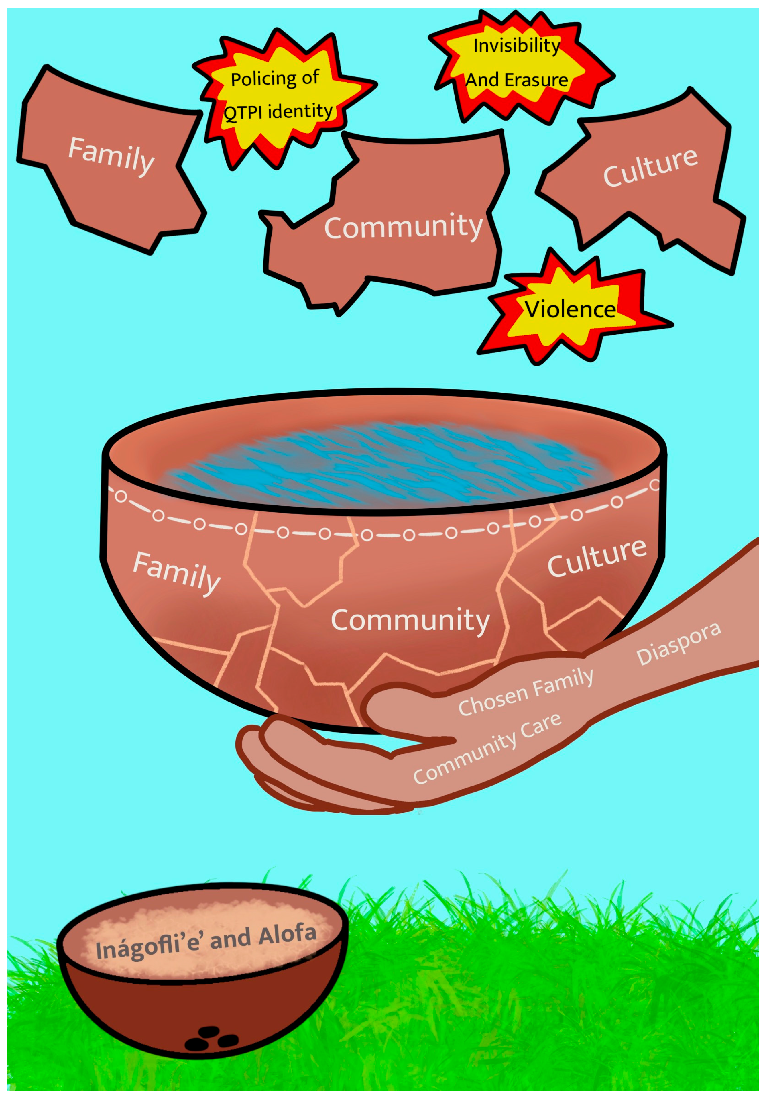 Genealogy 08 00074 g002