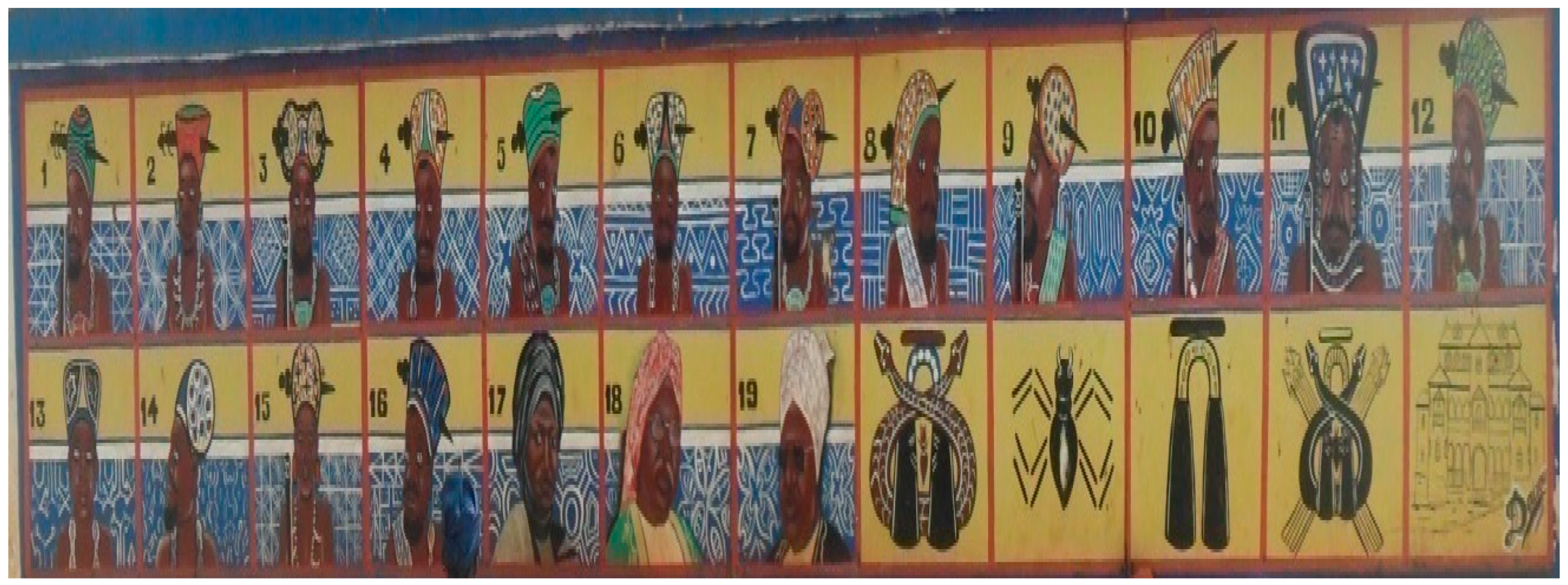 Genealogy 08 00083 g002