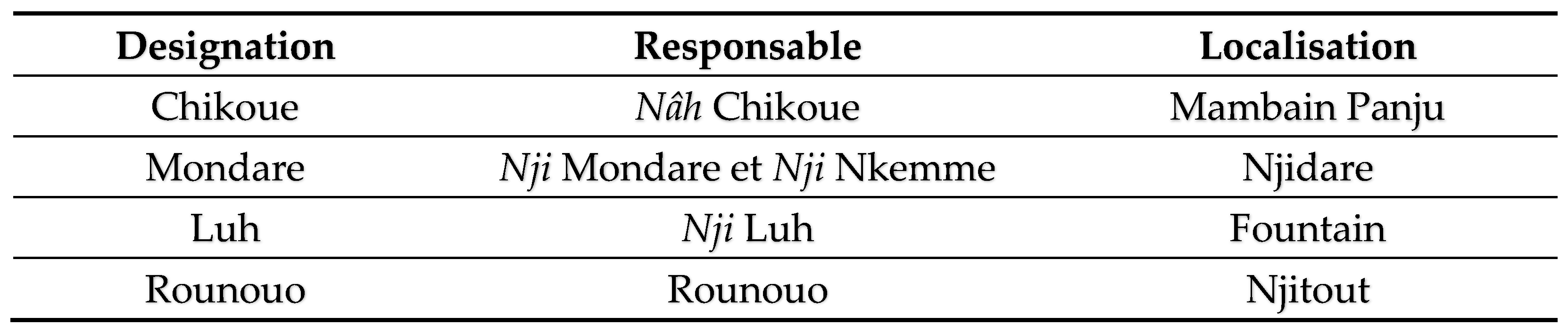 Genealogy 08 00083 g004