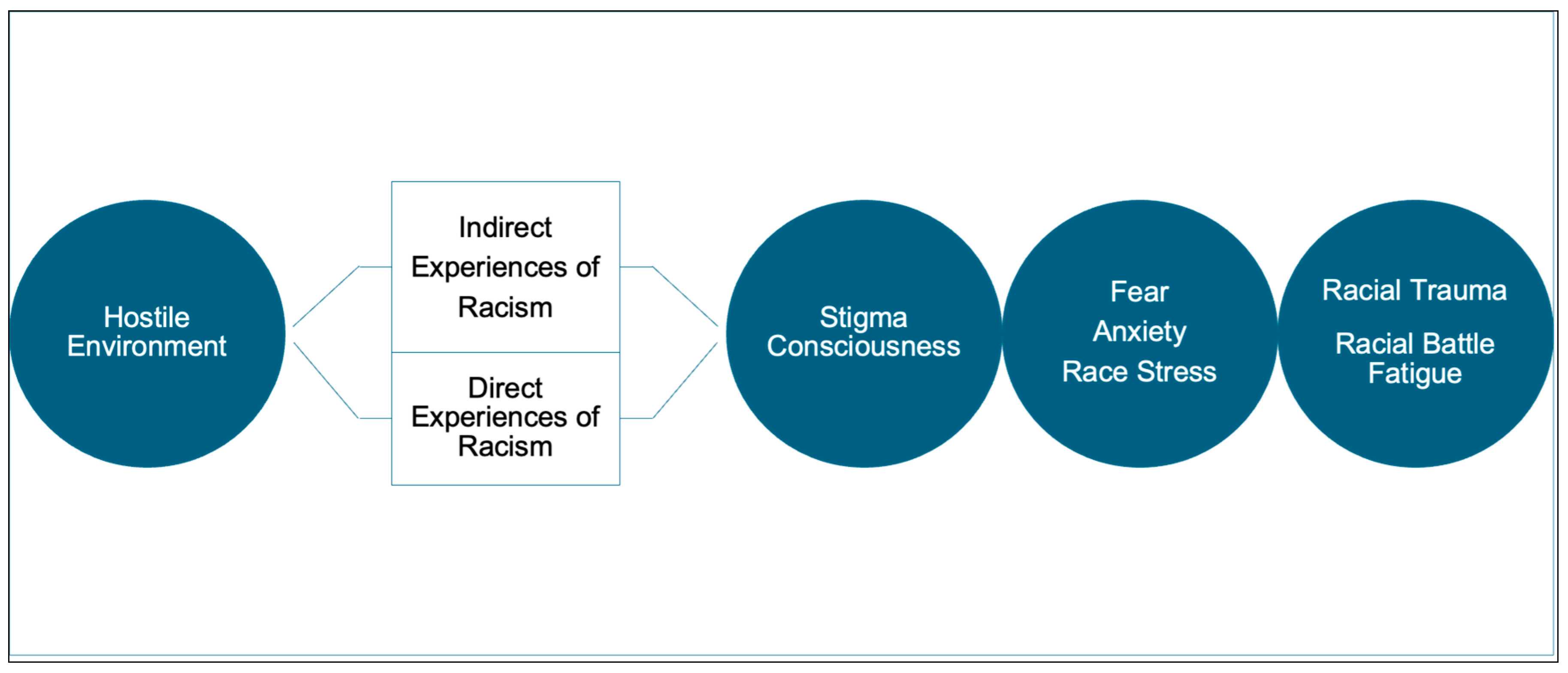 Genealogy 08 00098 g001