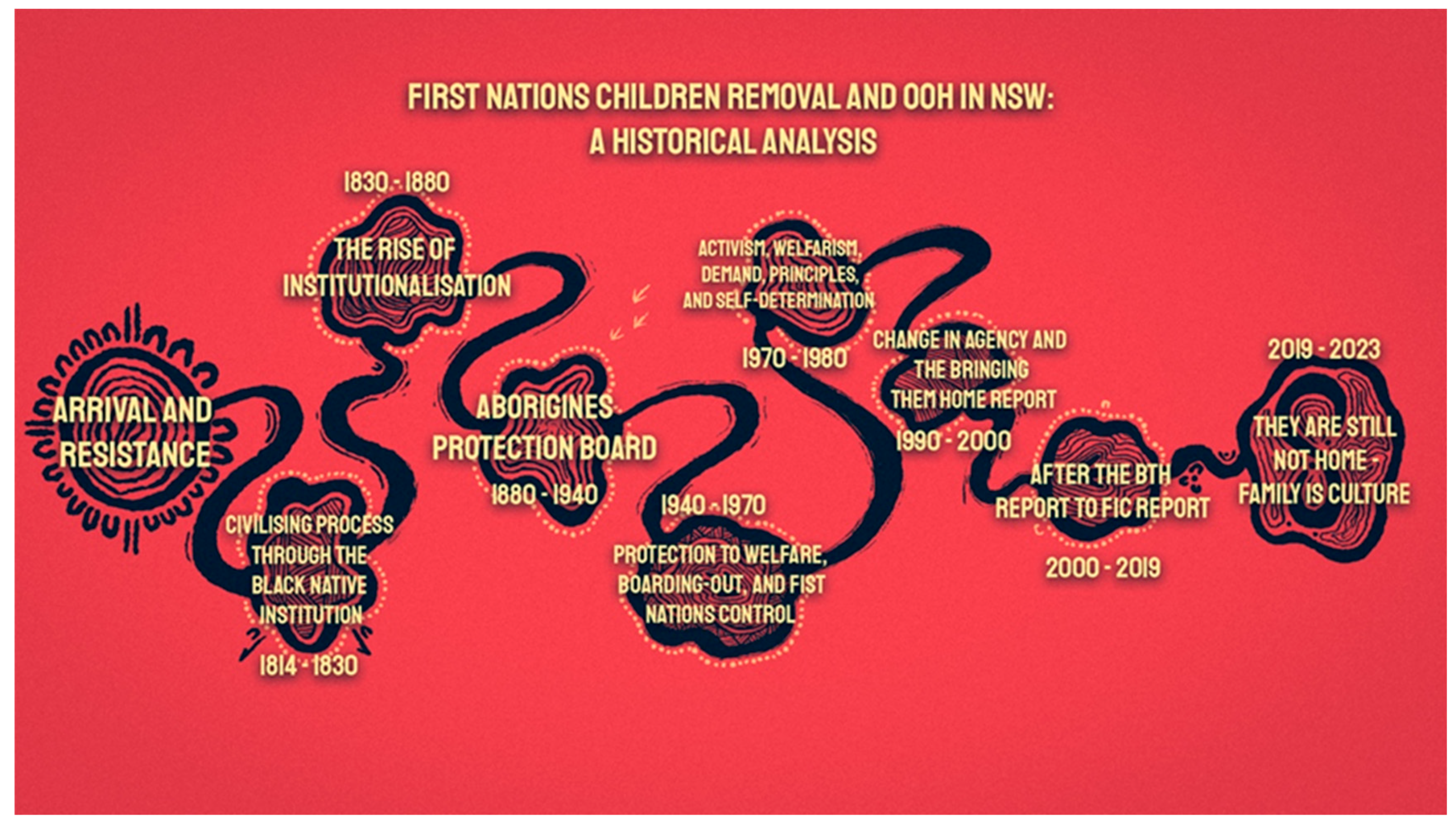 Genealogy 09 00062 g001