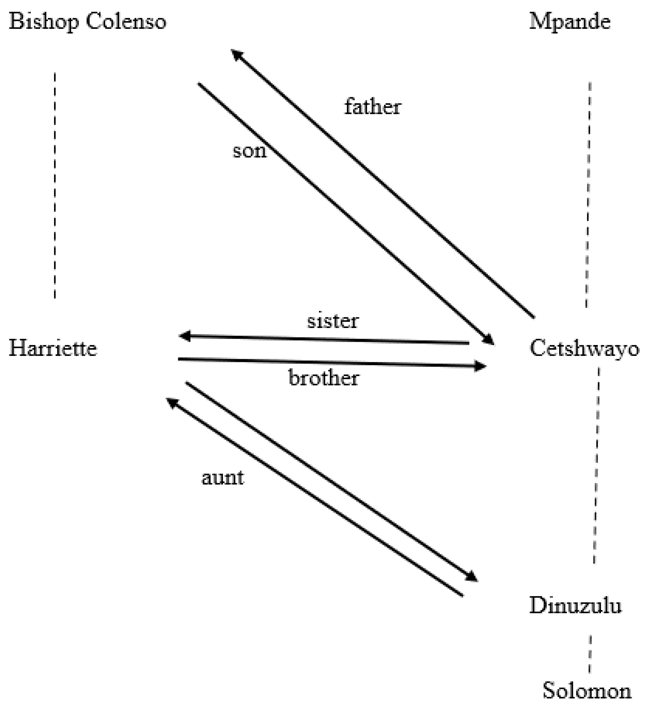 Genealogy 09 00063 g002