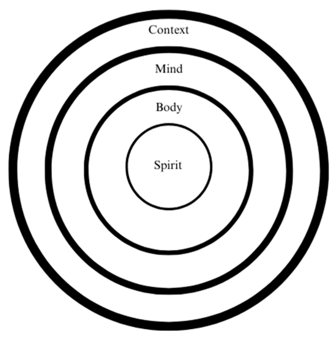 Genealogy 09 00097 g001