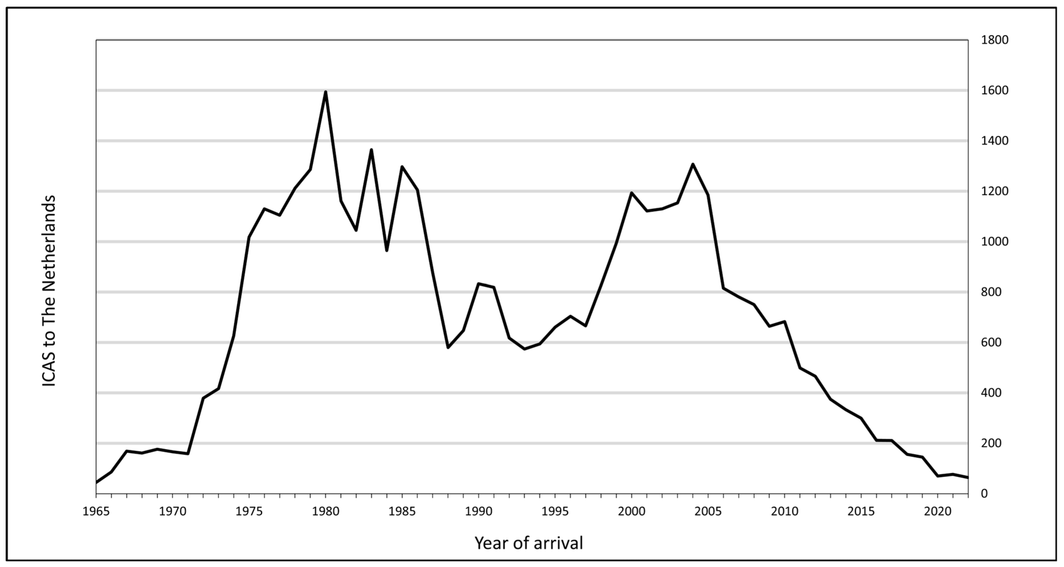 Genealogy 09 00133 g001 Genealogy 09 00133 g001