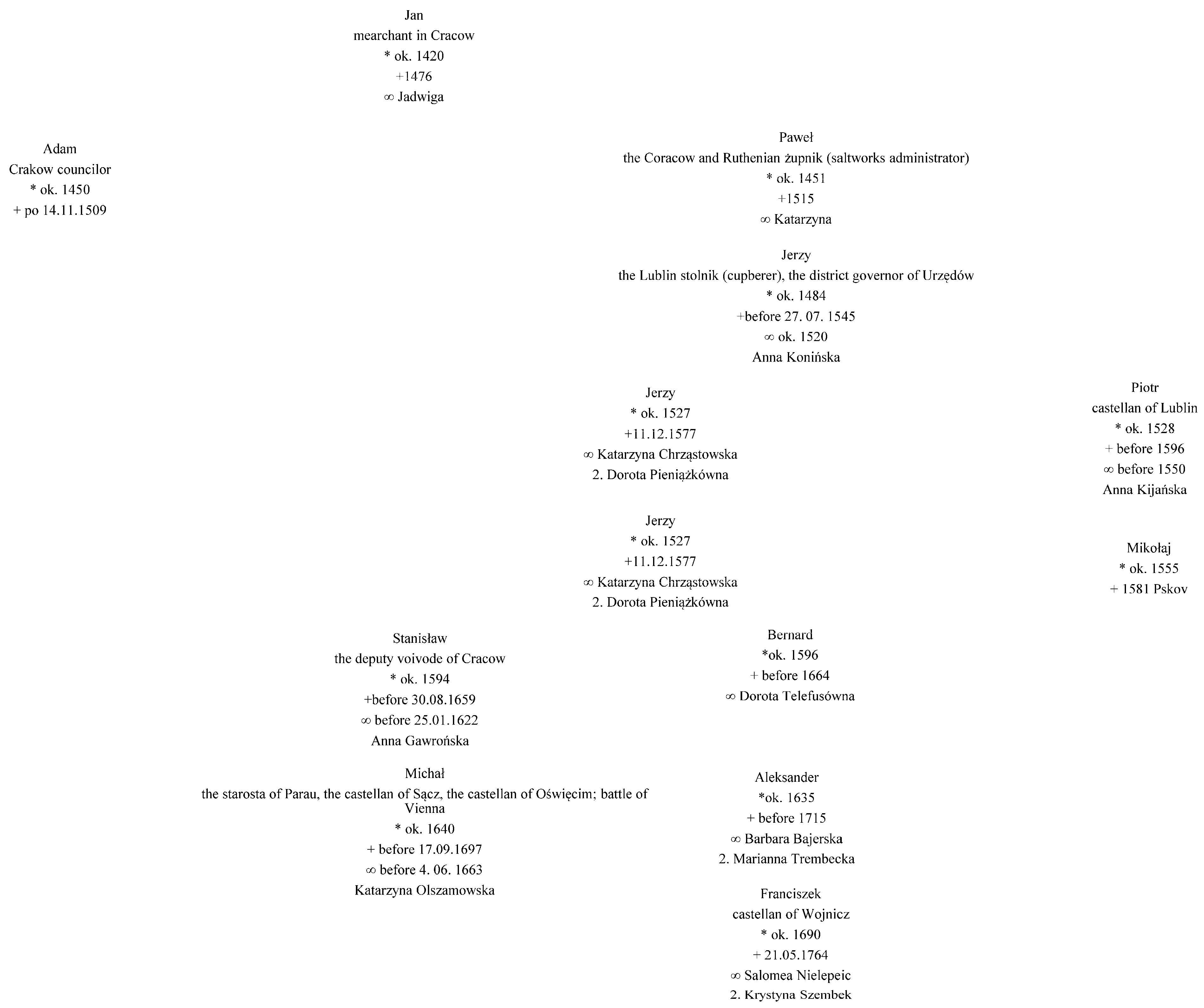 Genealogy 09 00151 g006