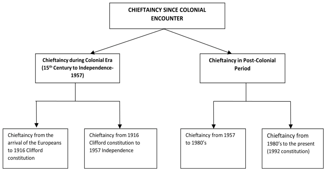Genealogy 10 00061 g001 Genealogy 10 00061 g001