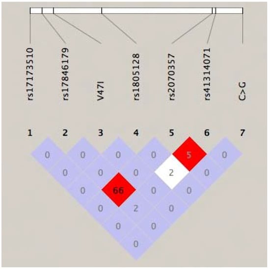 Genes 01 00023 g001 550
