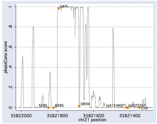 Genes 01 00023 g003 550