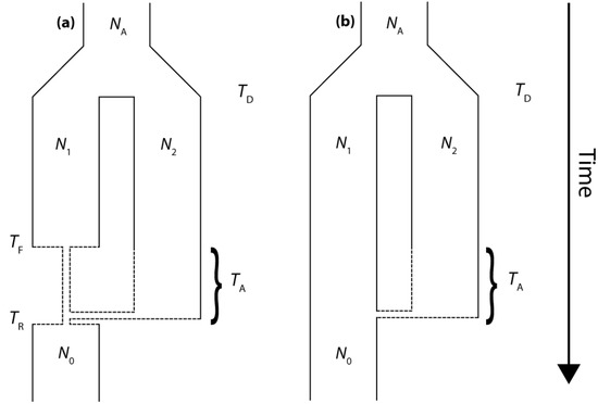 Genes 01 00124 g001 550