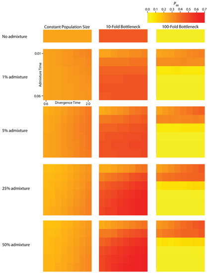 Genes 01 00124 g003 550