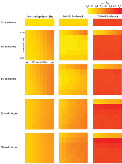 Genes 01 00124 g005 550