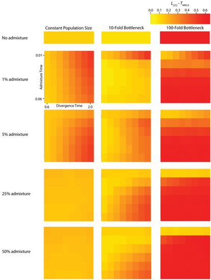 Genes 01 00124 g006 550