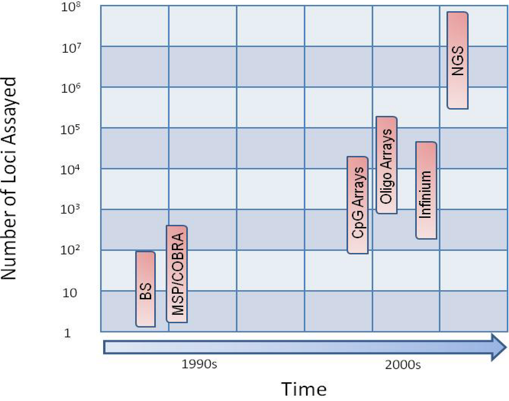 Genes 01 00143 g001
